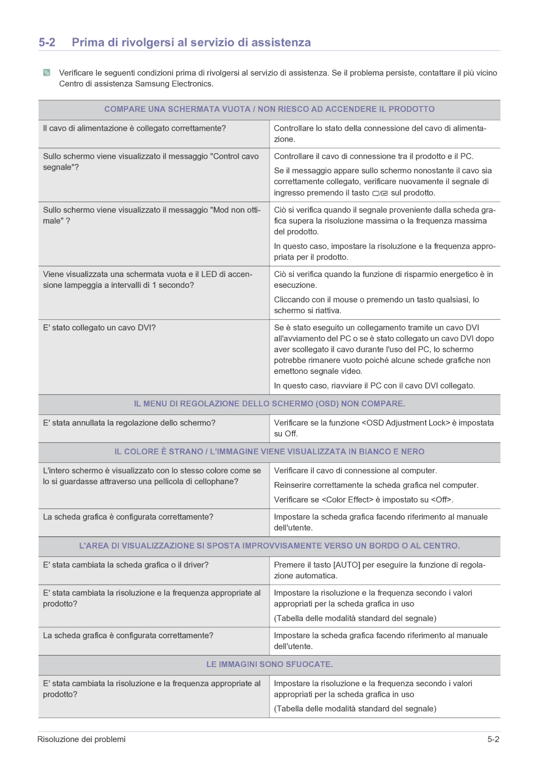 Samsung LS23EFPKFV/EN Prima di rivolgersi al servizio di assistenza, IL Menu DI Regolazione Dello Schermo OSD NON Compare 