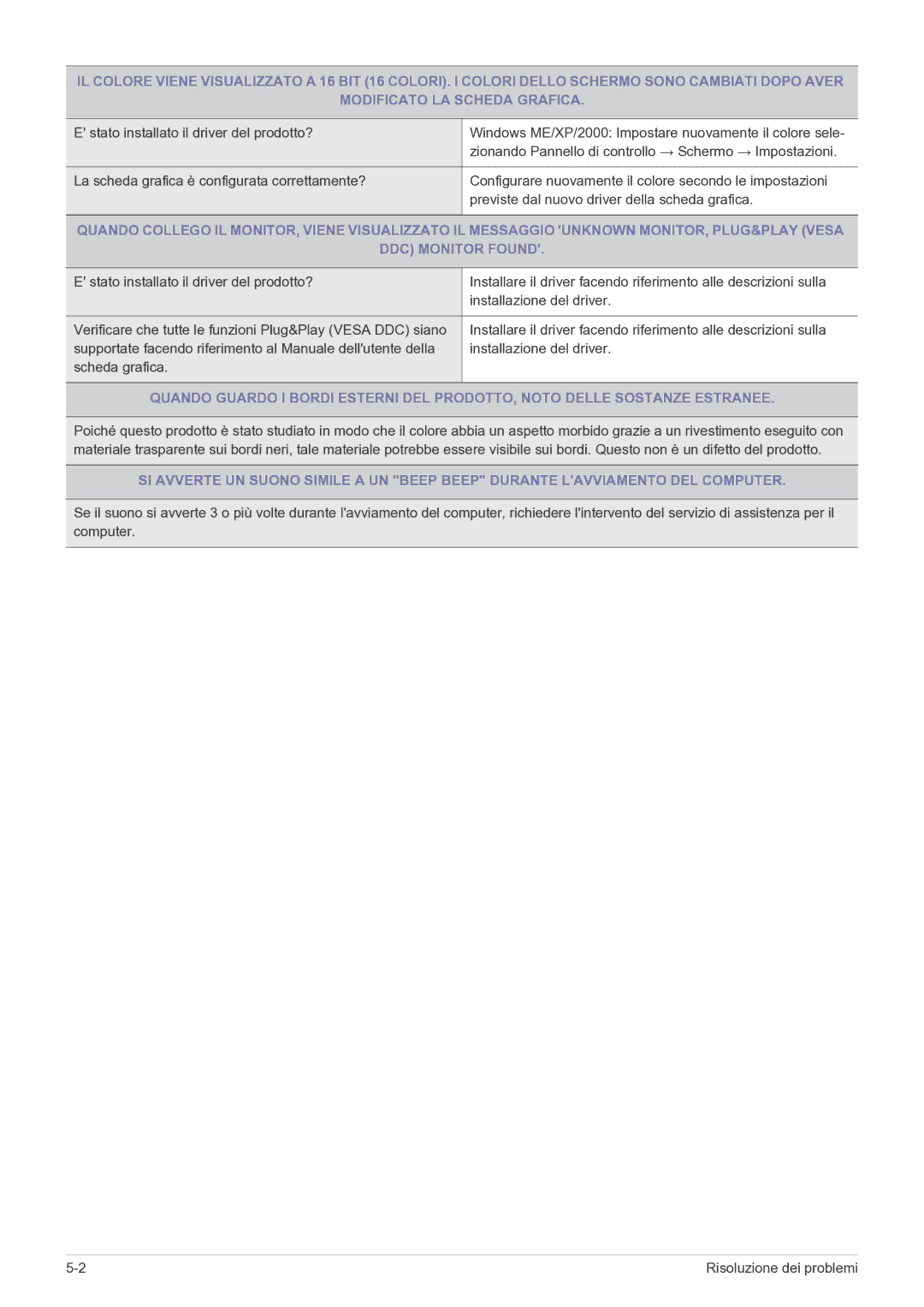 Samsung LS23EFPKFV/EN manual Risoluzione dei problemi 