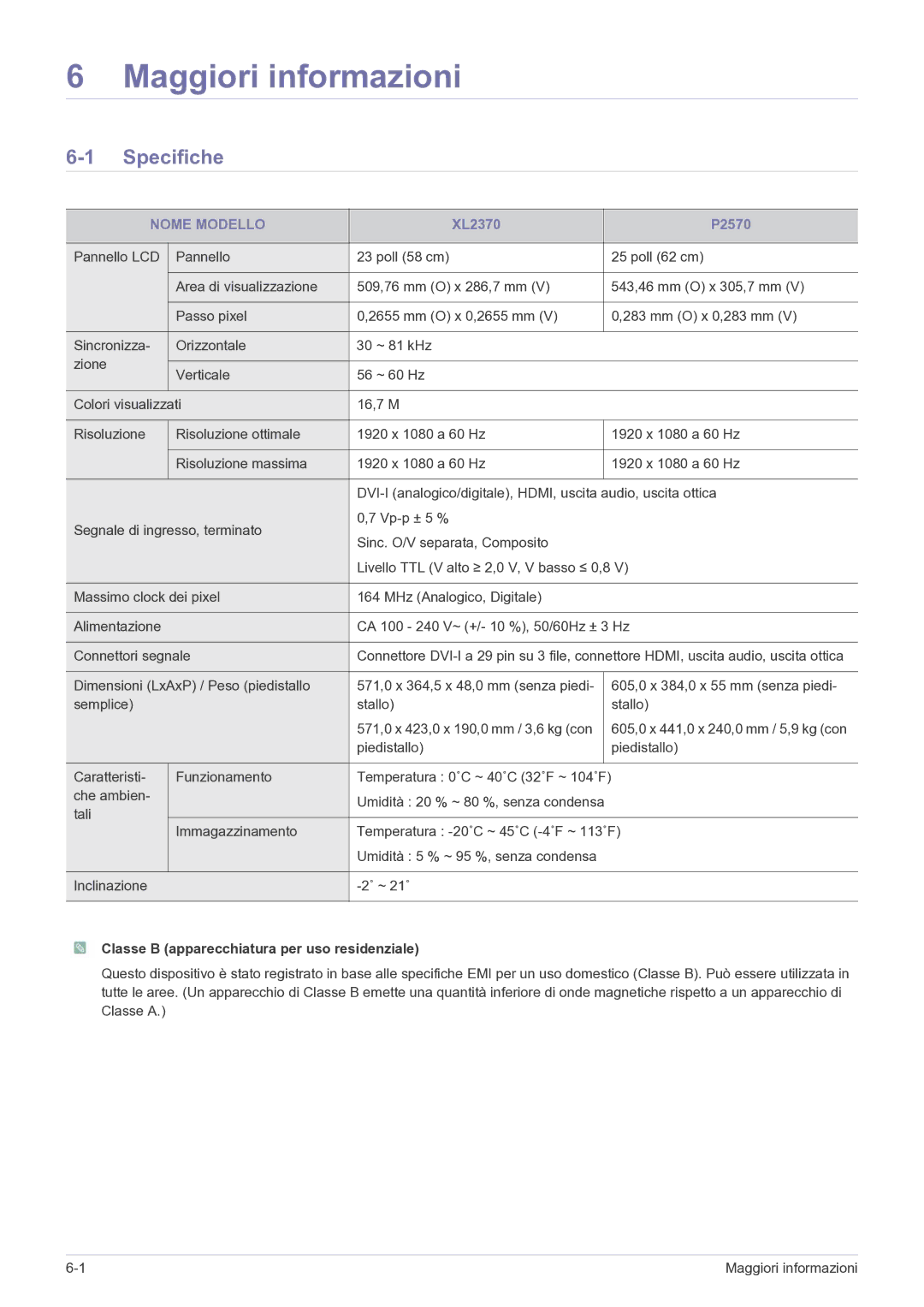 Samsung LS23EFPKFV/EN manual Maggiori informazioni, Specifiche, Nome Modello, Classe B apparecchiatura per uso residenziale 