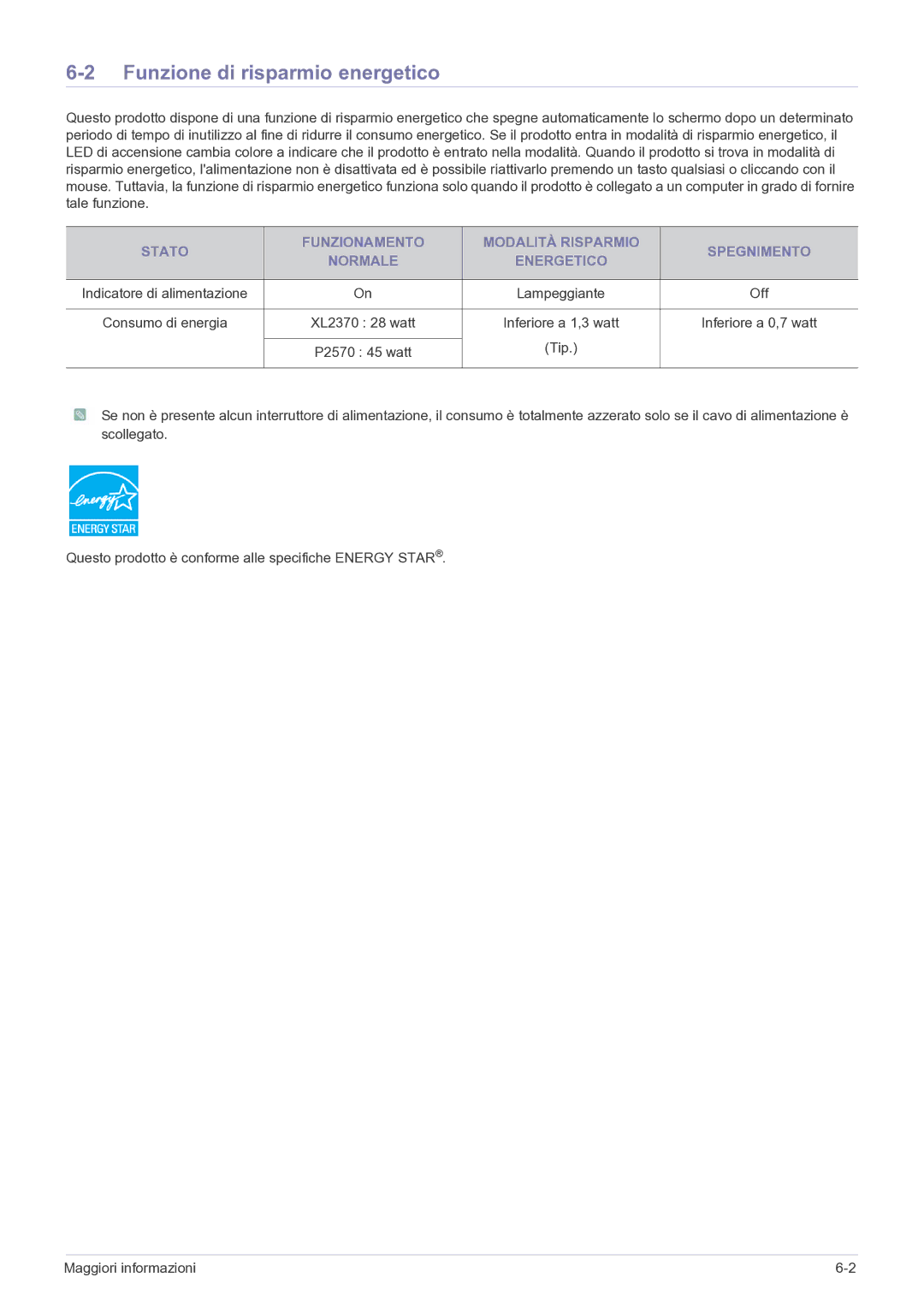 Samsung LS23EFPKFV/EN manual Funzione di risparmio energetico, Off 