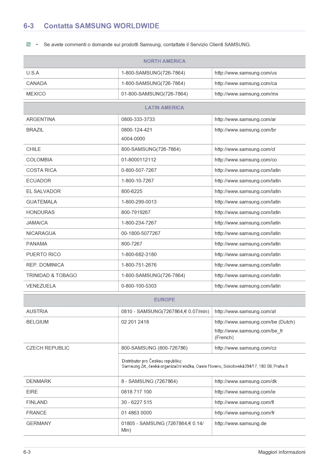 Samsung LS23EFPKFV/EN manual Contatta Samsung Worldwide, North America, Latin America, Europe 