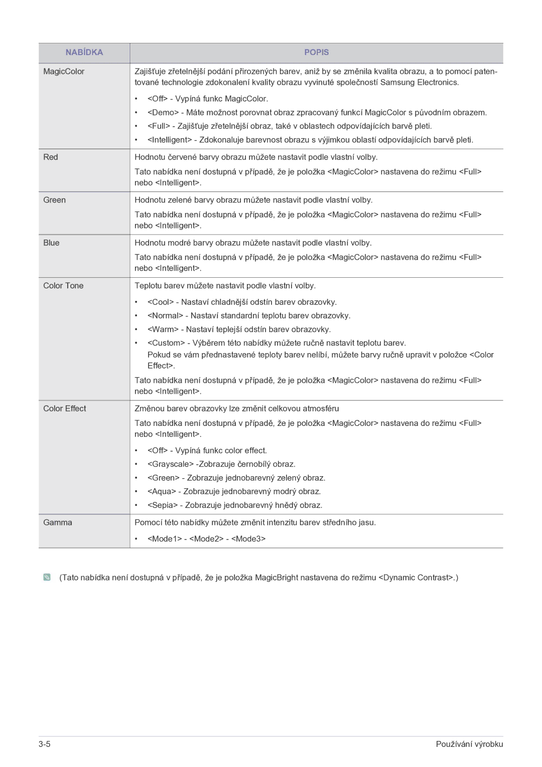 Samsung LS23EFPKFV/EN manual Nabídka Popis 