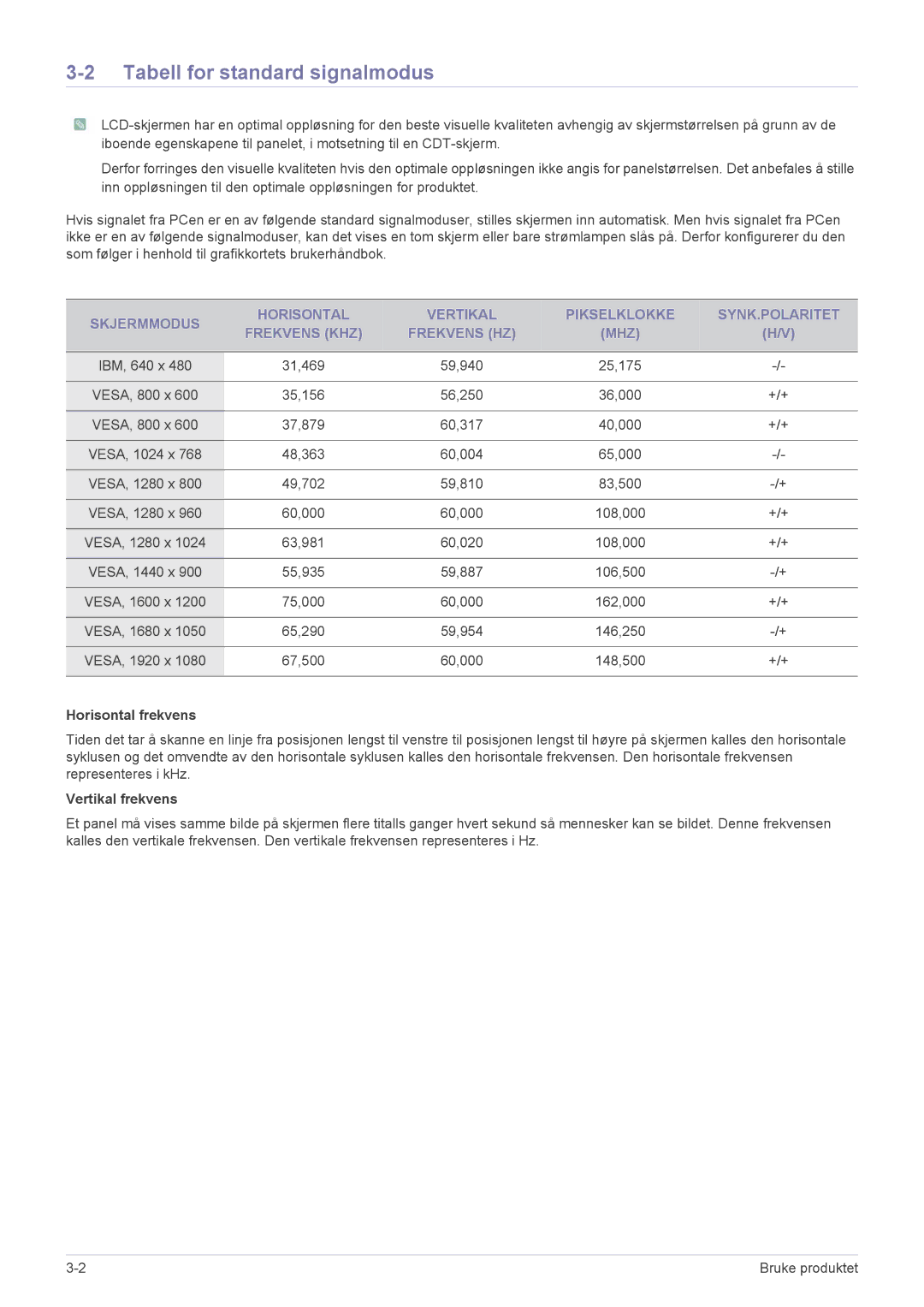 Samsung LS23EFPKFV/EN manual Tabell for standard signalmodus, Horisontal frekvens, Vertikal frekvens 