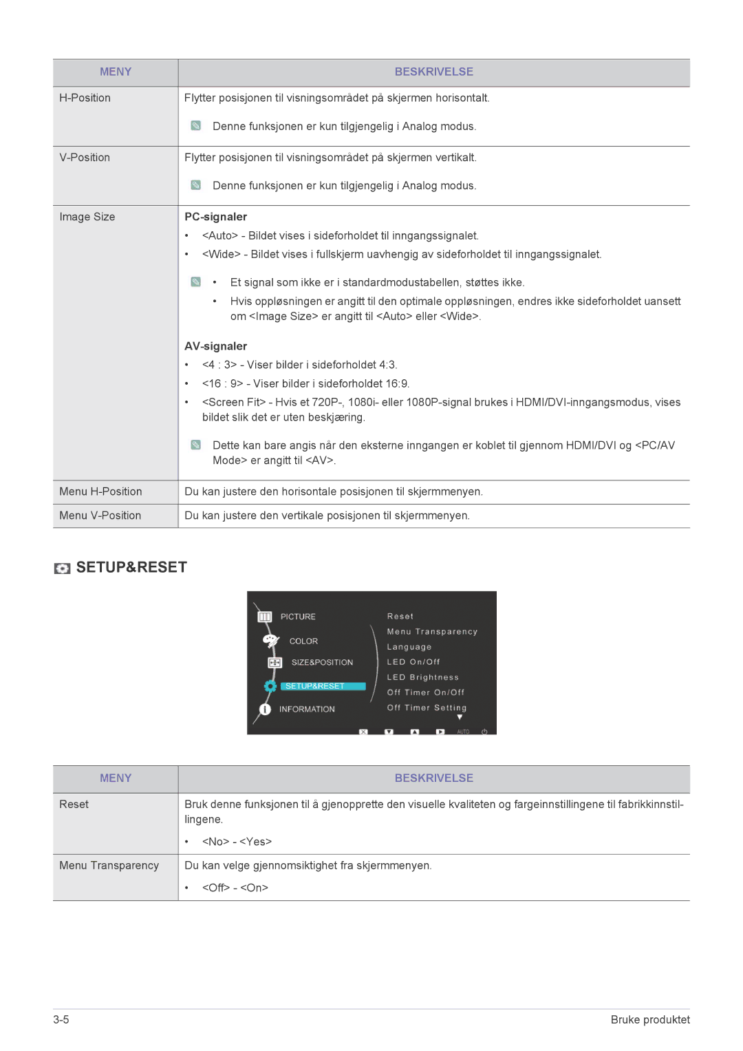 Samsung LS23EFPKFV/EN manual PC-signaler, AV-signaler 