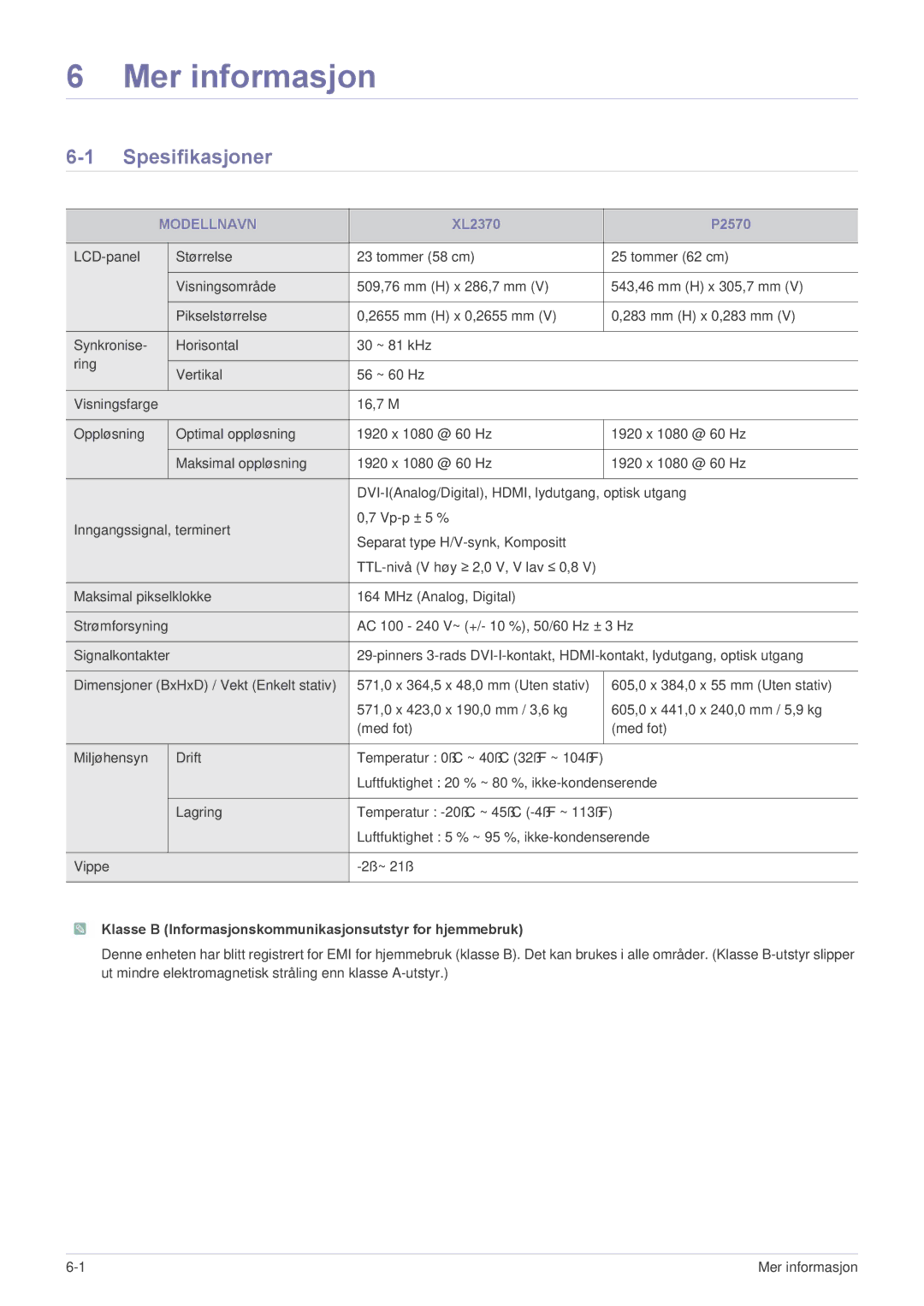 Samsung LS23EFPKFV/EN manual Mer informasjon, Spesifikasjoner, Modellnavn 