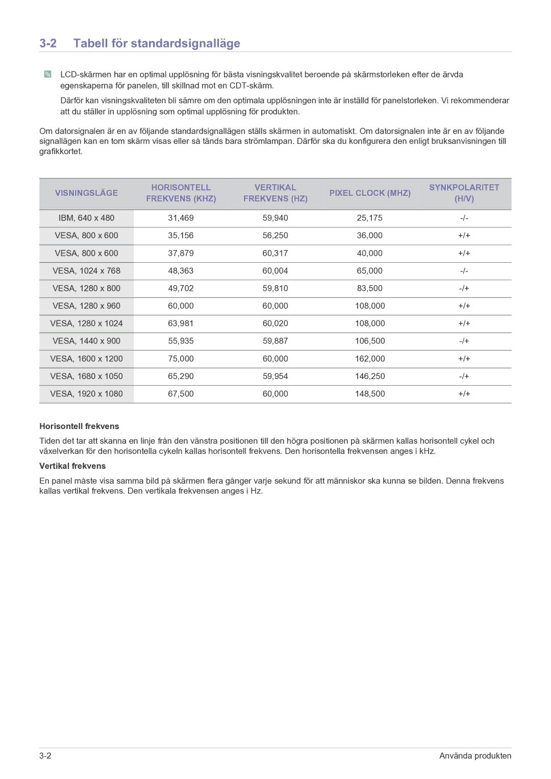 Samsung LS23EFPKFV/EN manual Tabell för standardsignalläge, Horisontell frekvens, Vertikal frekvens 