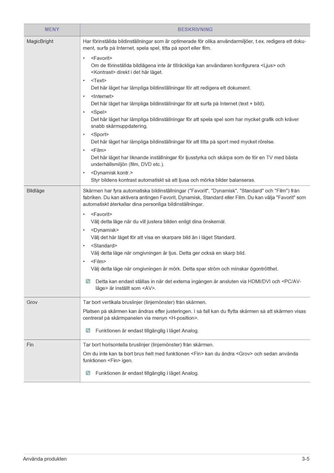 Samsung LS23EFPKFV/EN manual Favorit 