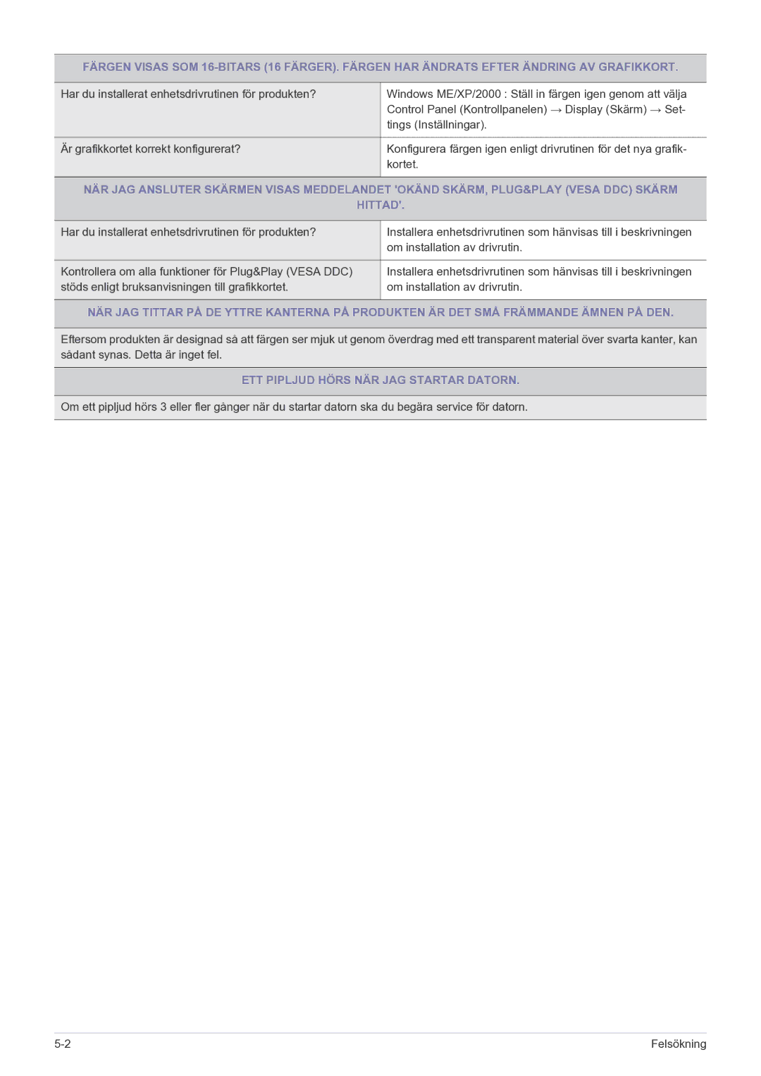 Samsung LS23EFPKFV/EN manual Hittad, ETT Pipljud Hörs NÄR JAG Startar Datorn 