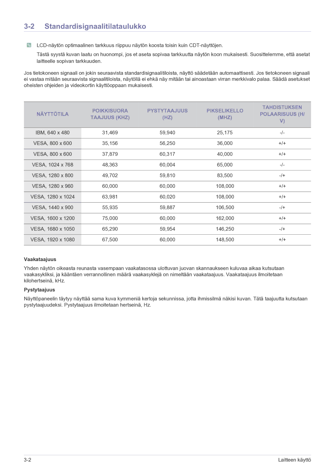 Samsung LS23EFPKFV/EN manual Standardisignaalitilataulukko, Vaakataajuus, Pystytaajuus 