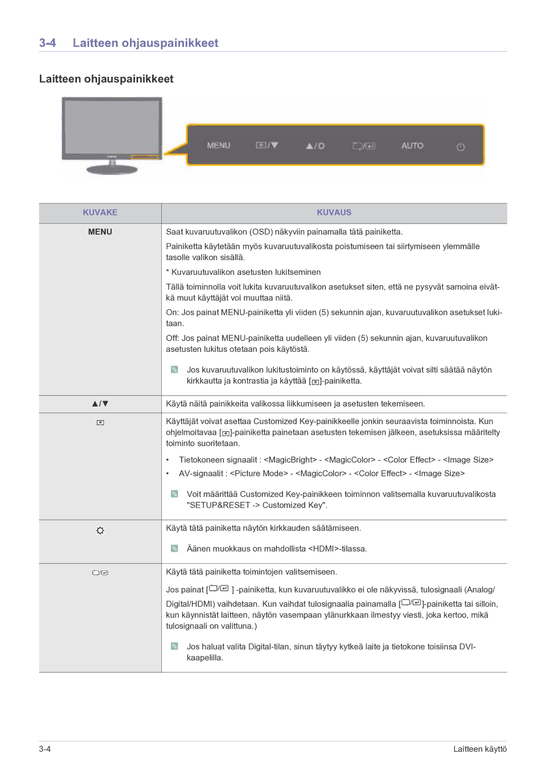 Samsung LS23EFPKFV/EN manual Laitteen ohjauspainikkeet, Kuvake Kuvaus 