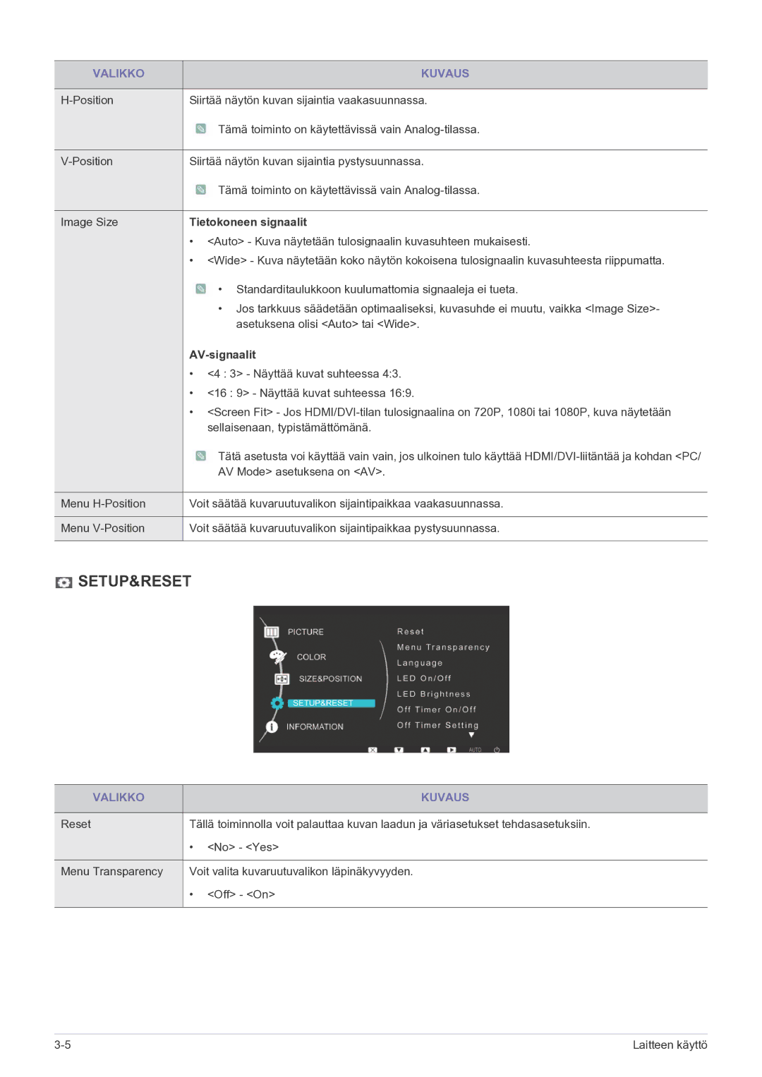 Samsung LS23EFPKFV/EN manual Tietokoneen signaalit, AV-signaalit 