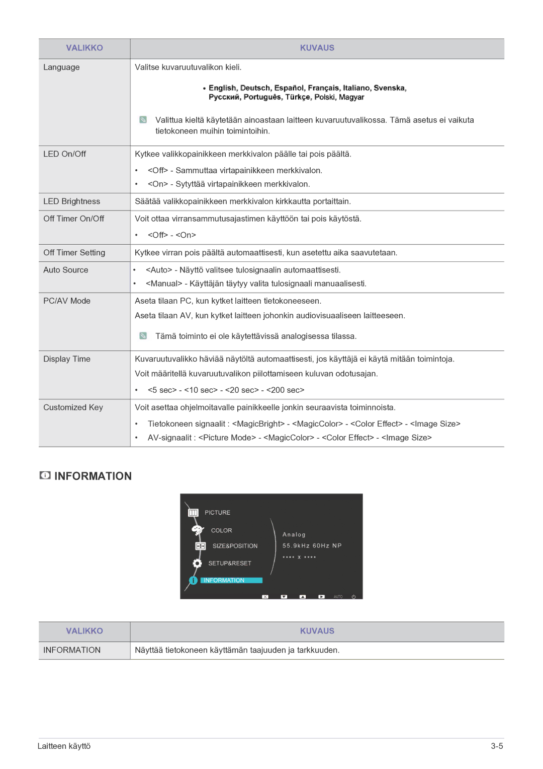 Samsung LS23EFPKFV/EN manual Language Valitse kuvaruutuvalikon kieli, Näyttää tietokoneen käyttämän taajuuden ja tarkkuuden 