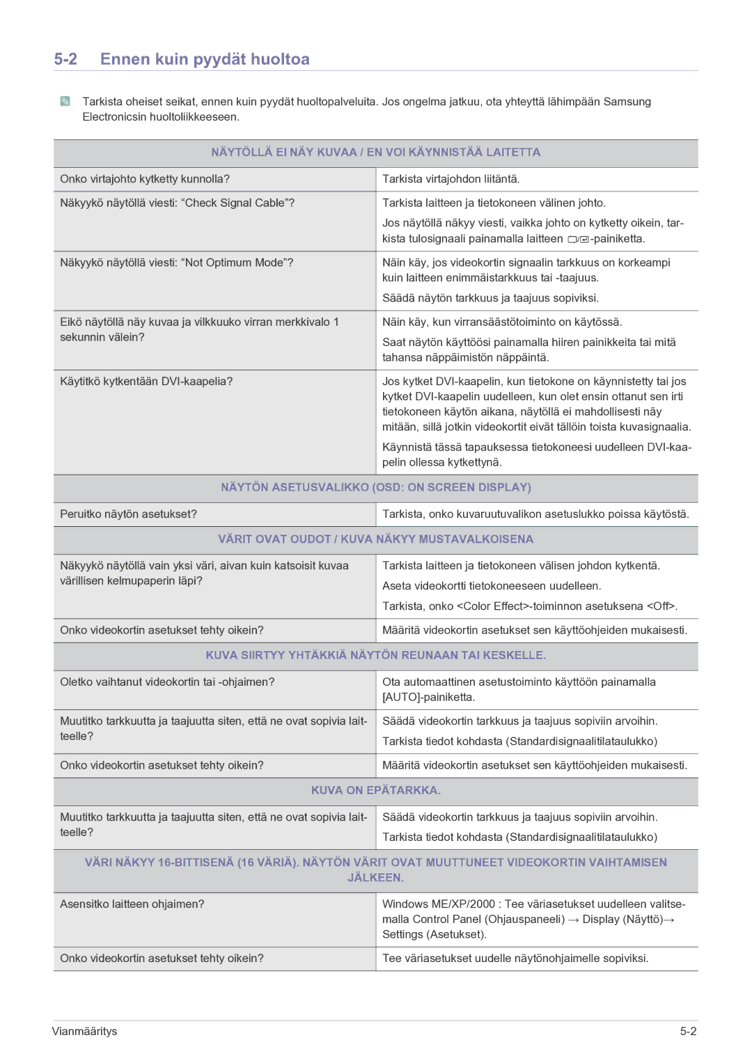 Samsung LS23EFPKFV/EN manual Ennen kuin pyydät huoltoa 