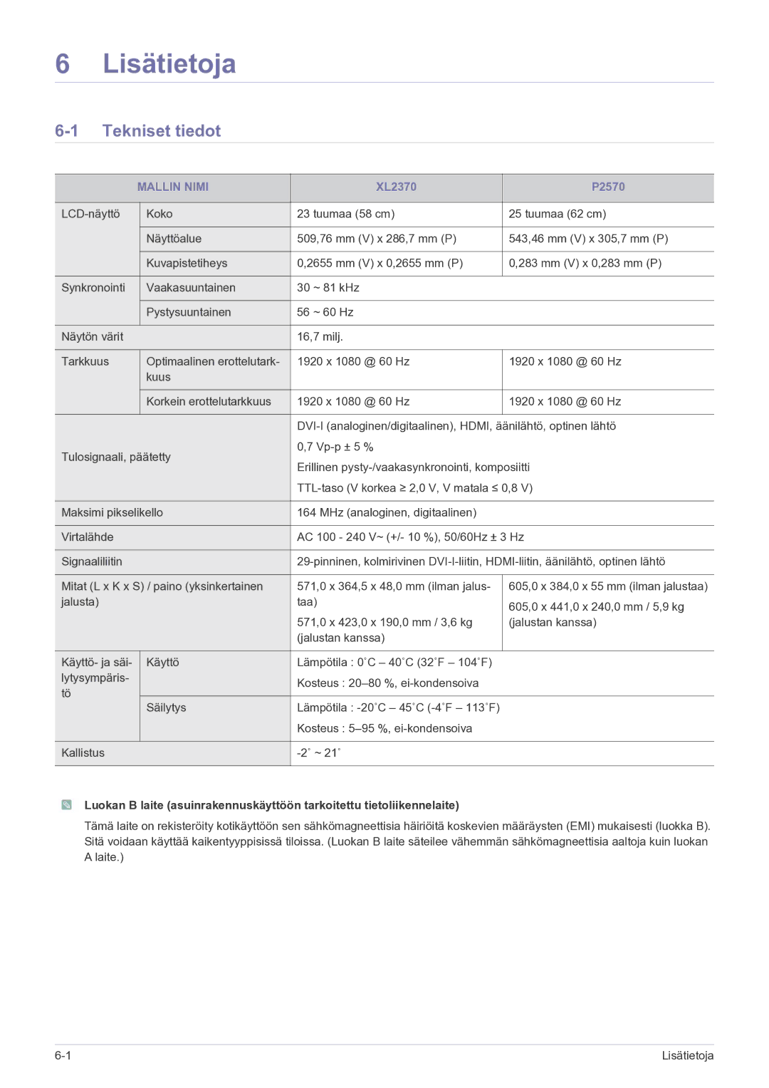 Samsung LS23EFPKFV/EN manual Lisätietoja, Tekniset tiedot, Mallin Nimi 