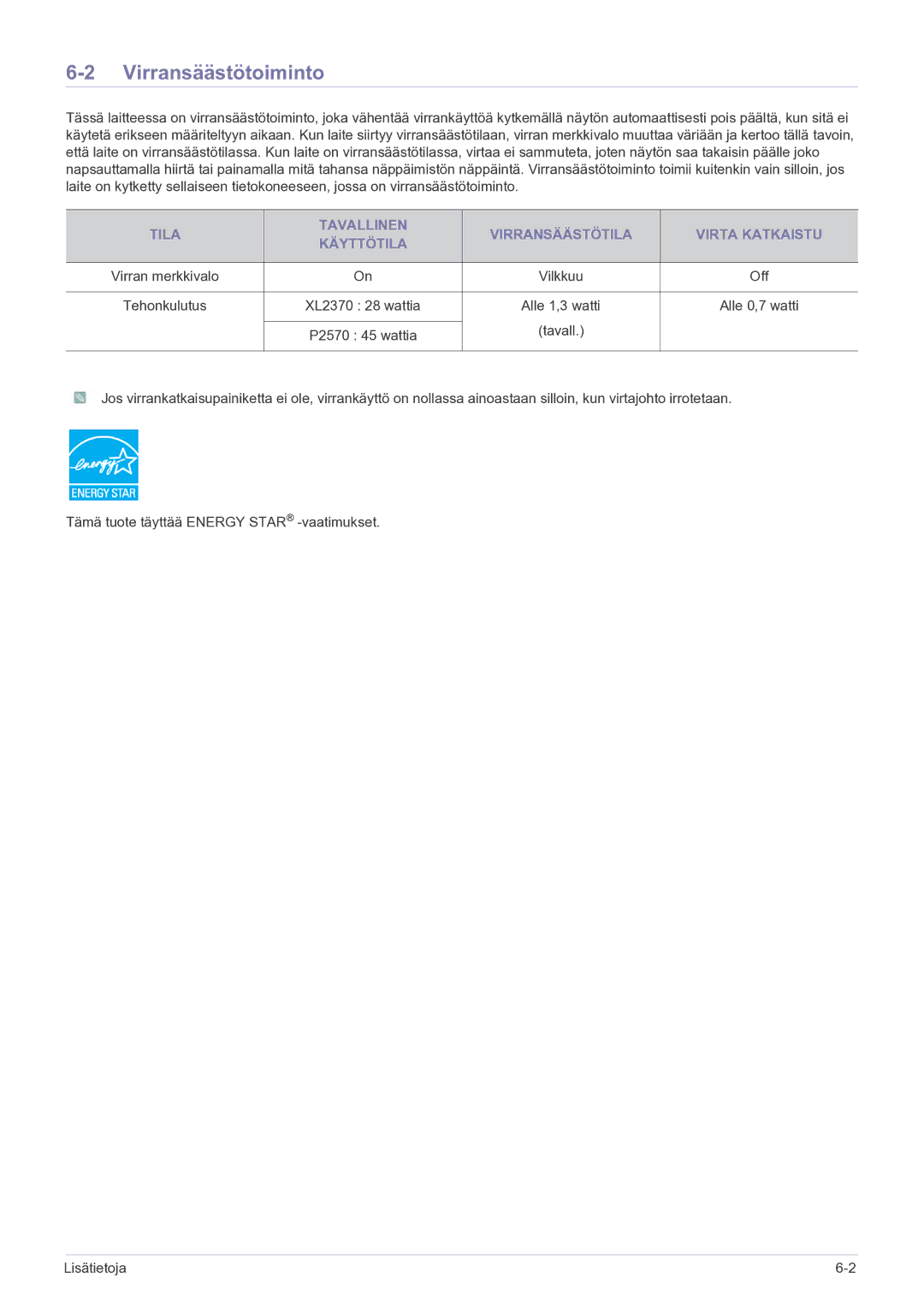 Samsung LS23EFPKFV/EN manual Virransäästötoiminto, Tila Tavallinen Virransäästötila Virta Katkaistu Käyttötila 