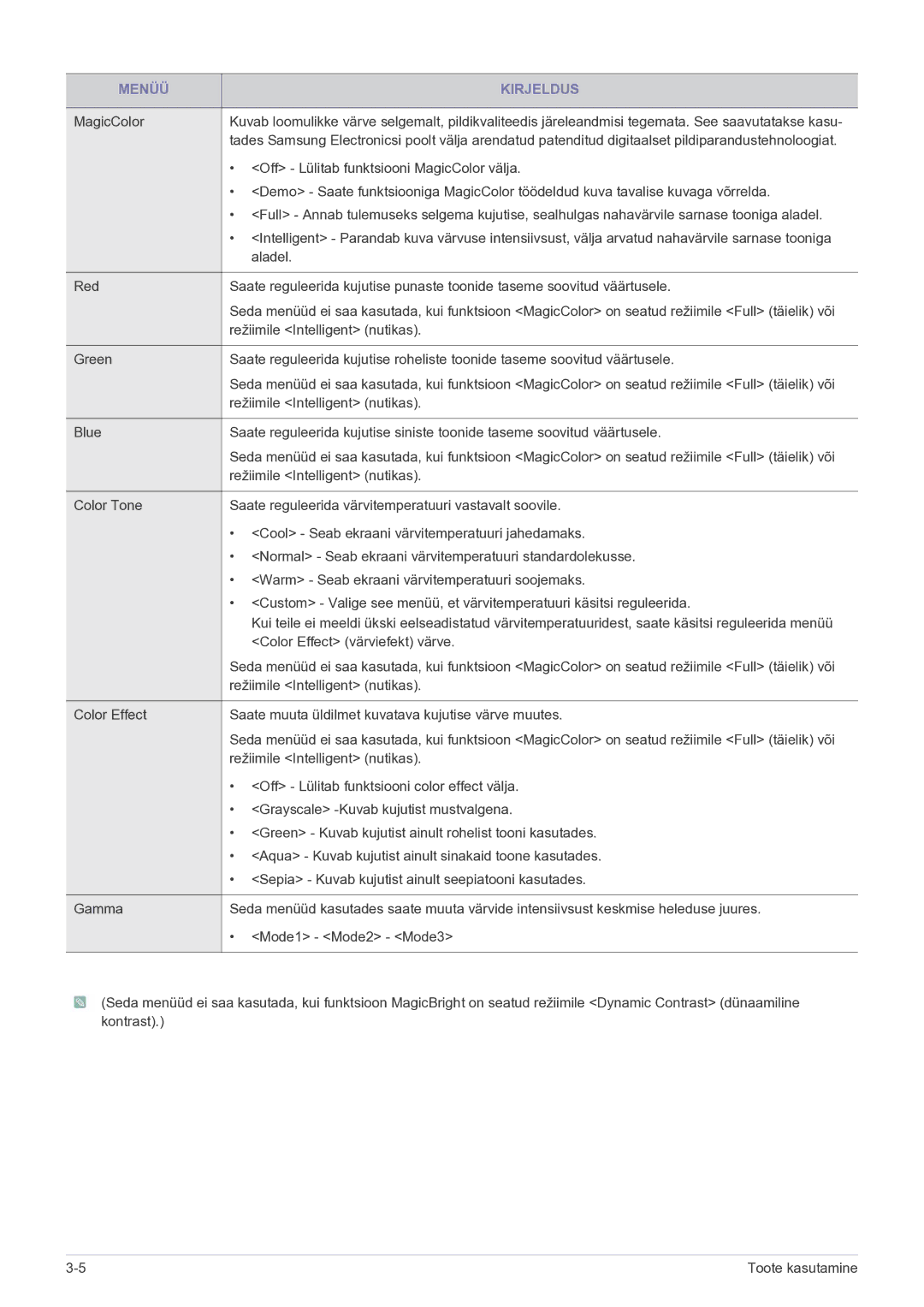 Samsung LS23EFPKFV/EN manual Off Lülitab funktsiooni MagicColor välja 