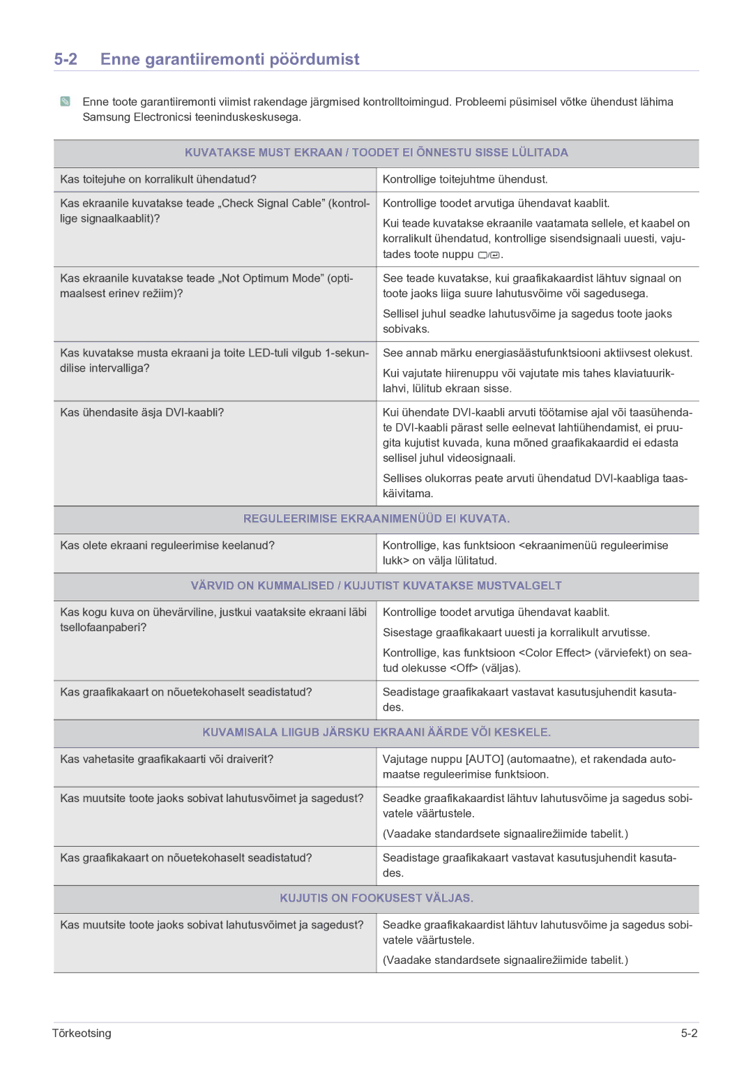 Samsung LS23EFPKFV/EN manual Enne garantiiremonti pöördumist 