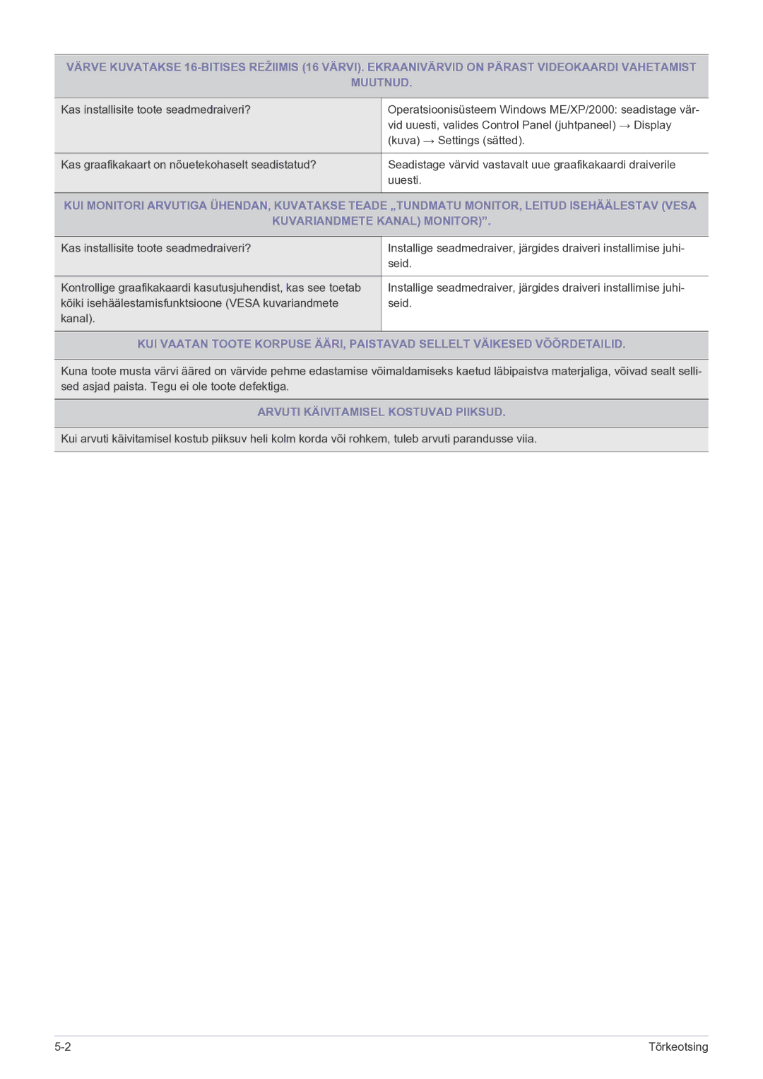 Samsung LS23EFPKFV/EN manual Arvuti Käivitamisel Kostuvad Piiksud 