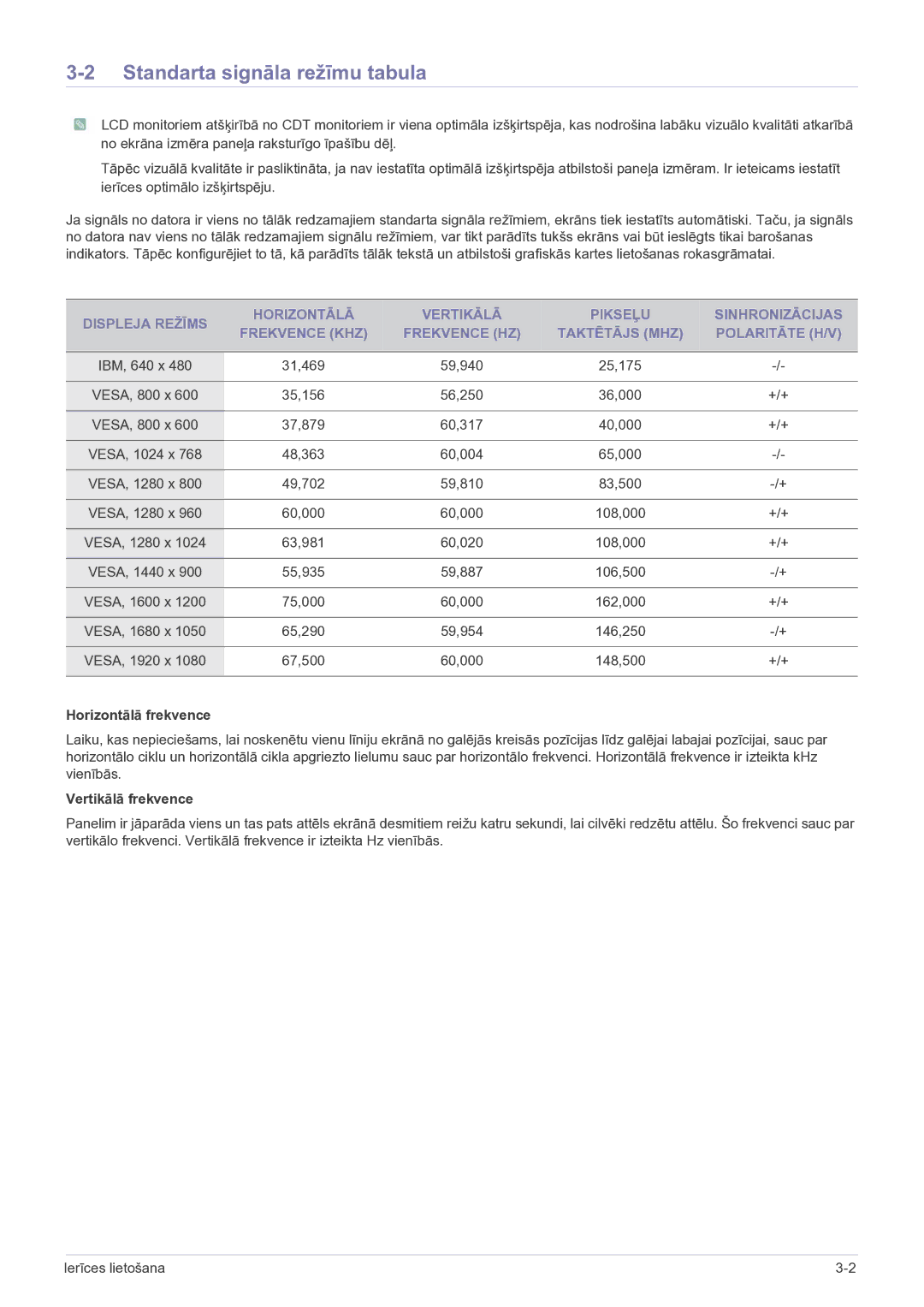 Samsung LS23EFPKFV/EN manual Standarta signāla režīmu tabula, Horizontālā frekvence, Vertikālā frekvence 