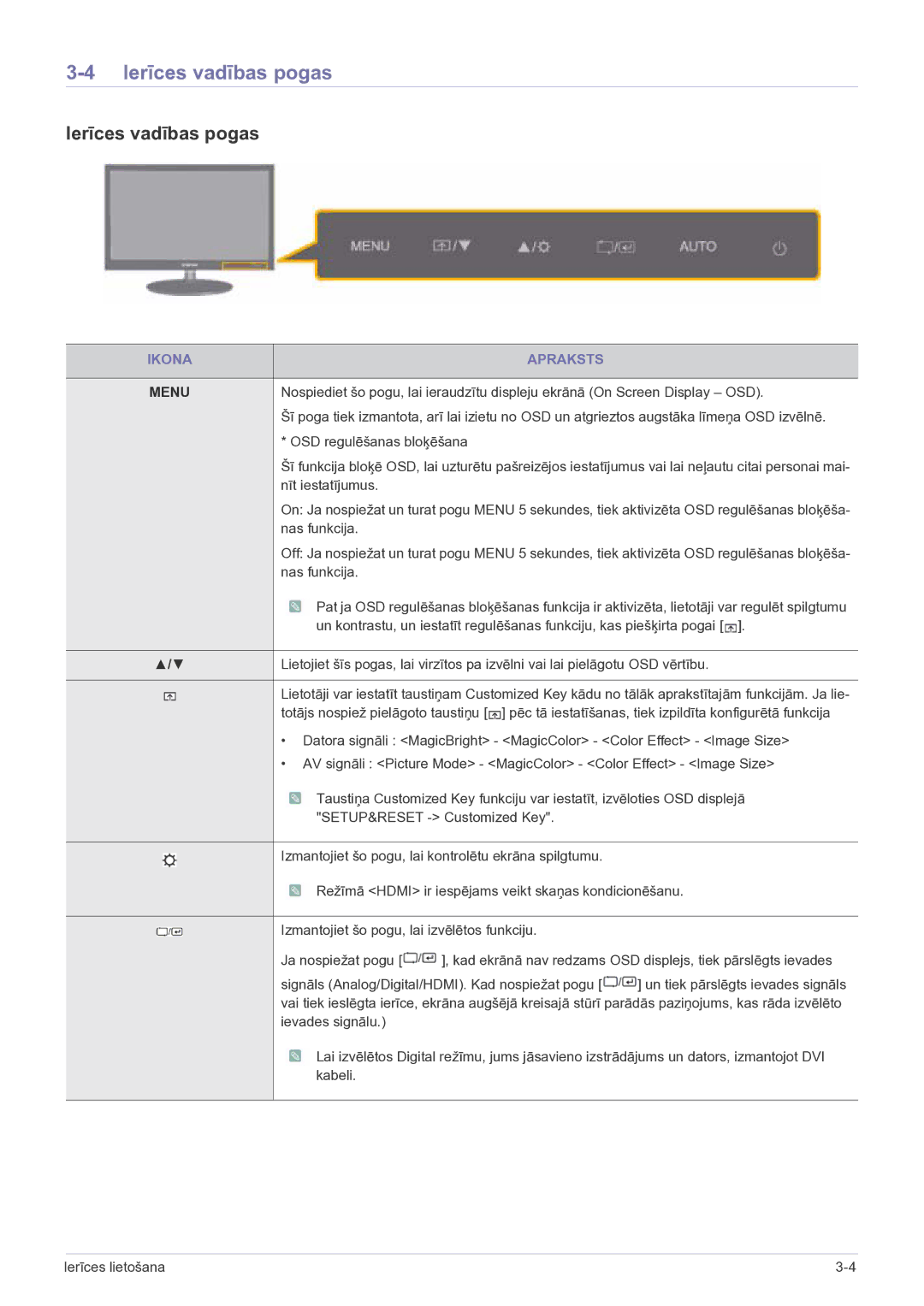 Samsung LS23EFPKFV/EN manual Ierīces vadības pogas, Ikona Apraksts 