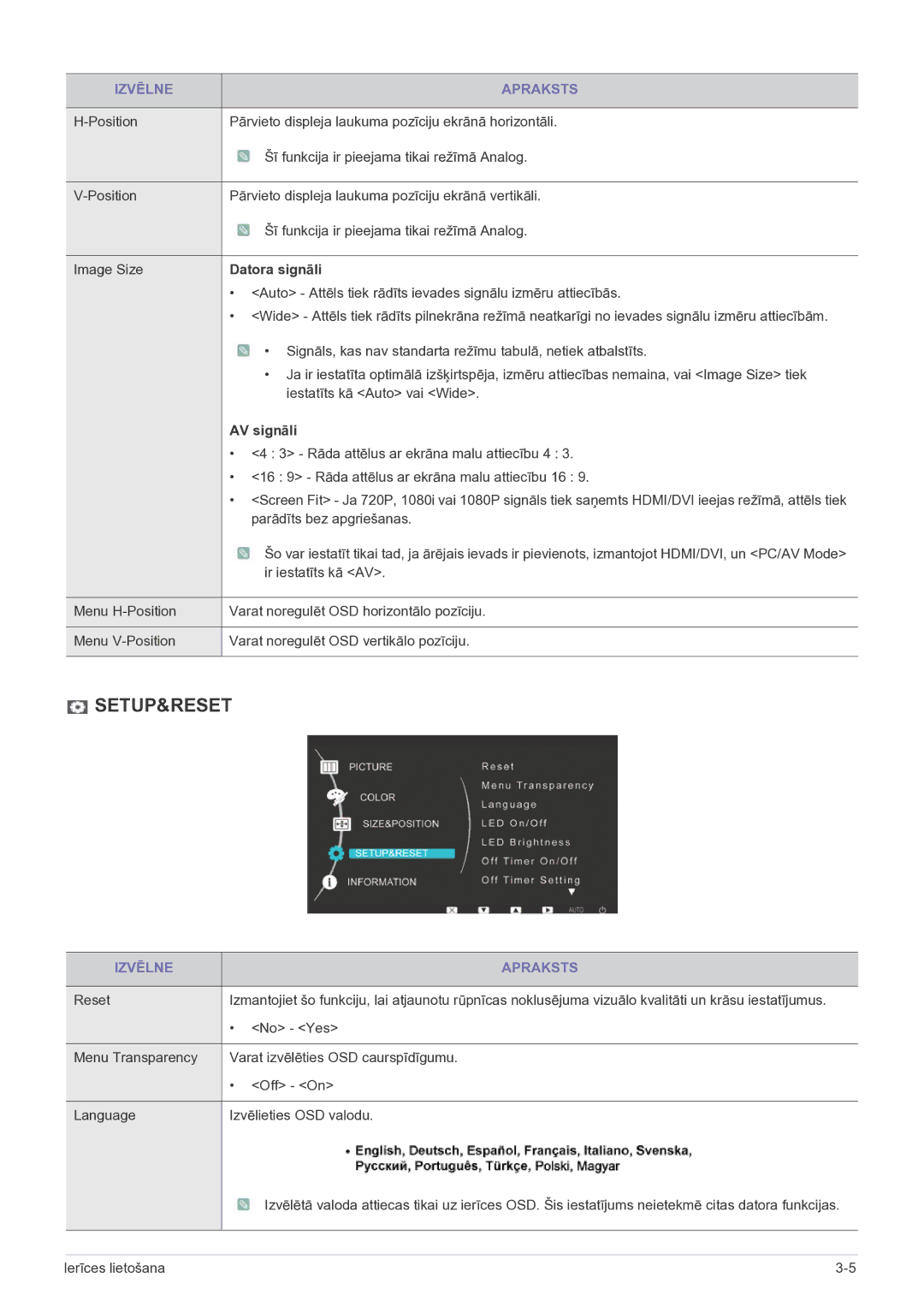 Samsung LS23EFPKFV/EN manual Datora signāli, AV signāli 