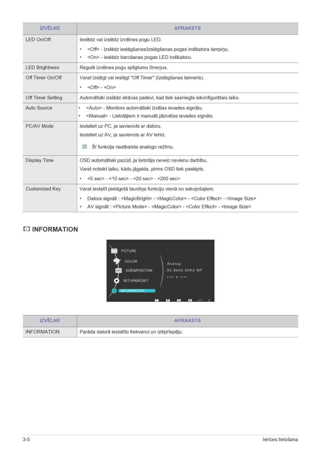 Samsung LS23EFPKFV/EN manual Information, Parāda datorā iestatīto frekvenci un izšķirtspēju 