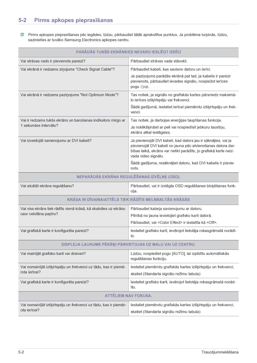 Samsung LS23EFPKFV/EN manual Pirms apkopes pieprasīšanas 