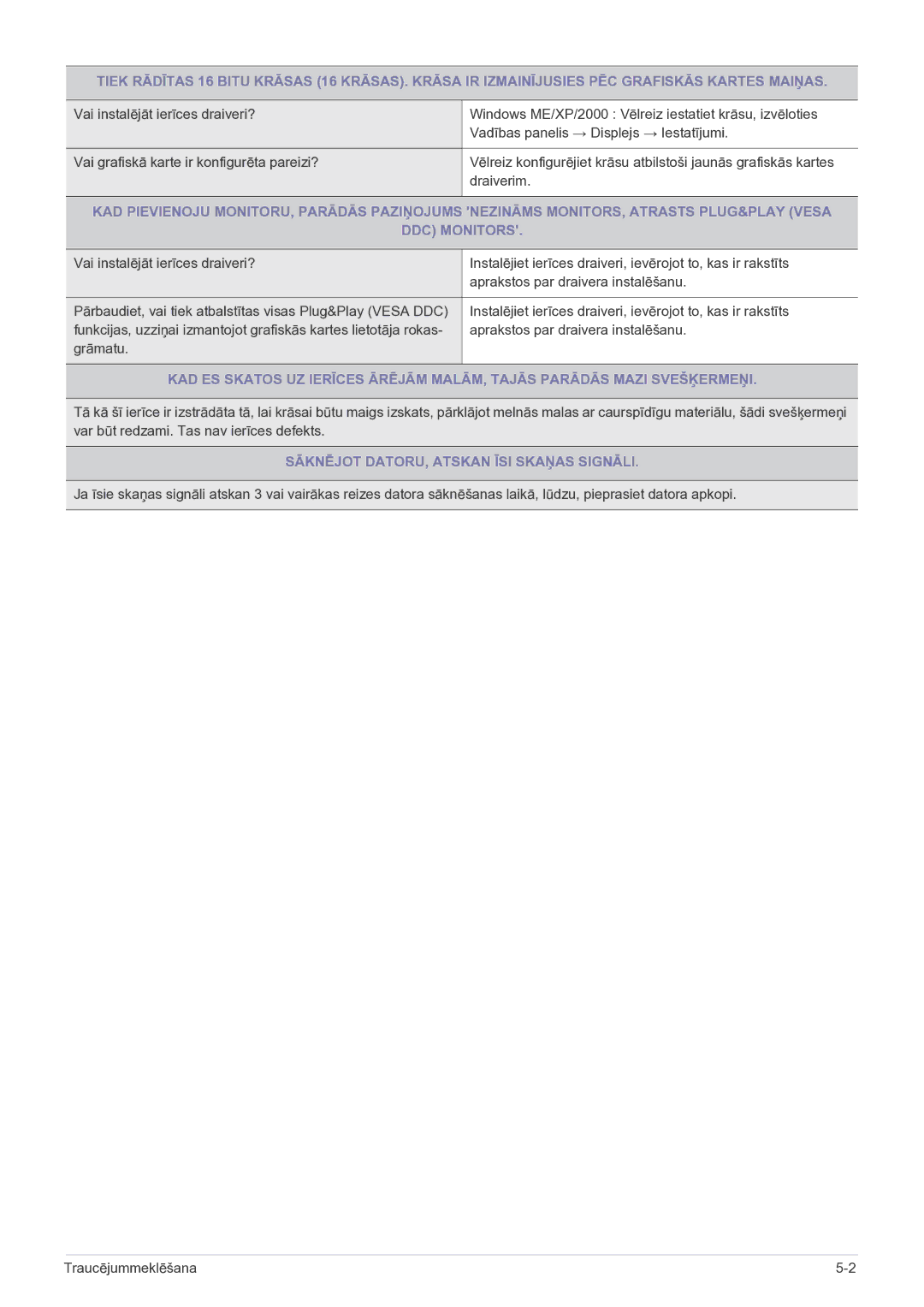 Samsung LS23EFPKFV/EN manual Sāknējot DATORU, Atskan ĪSI Skaņas Signāli 