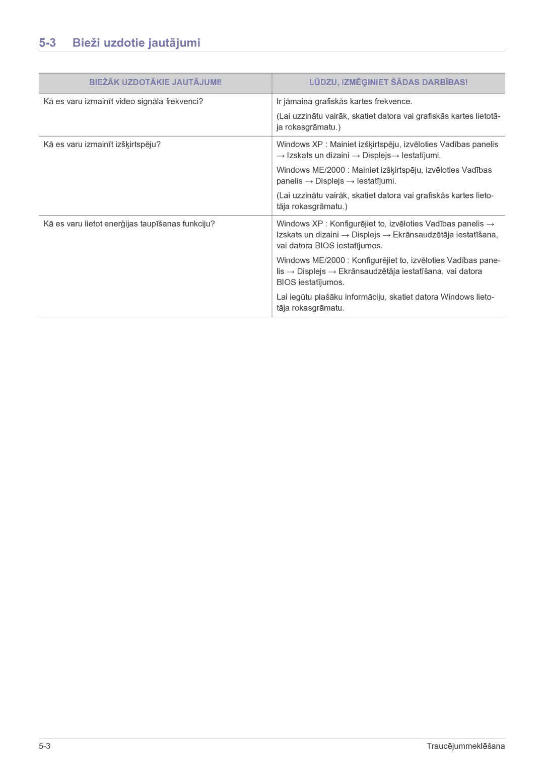 Samsung LS23EFPKFV/EN manual Bieži uzdotie jautājumi, Biežāk Uzdotākie Jautājumi LŪDZU, Izmēģiniet Šādas Darbības 