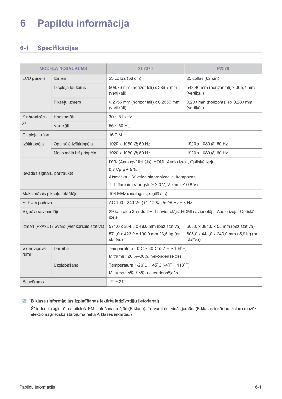 Samsung LS23EFPKFV/EN manual Papildu informācija, Specifikācijas, Modeļa Nosaukums 