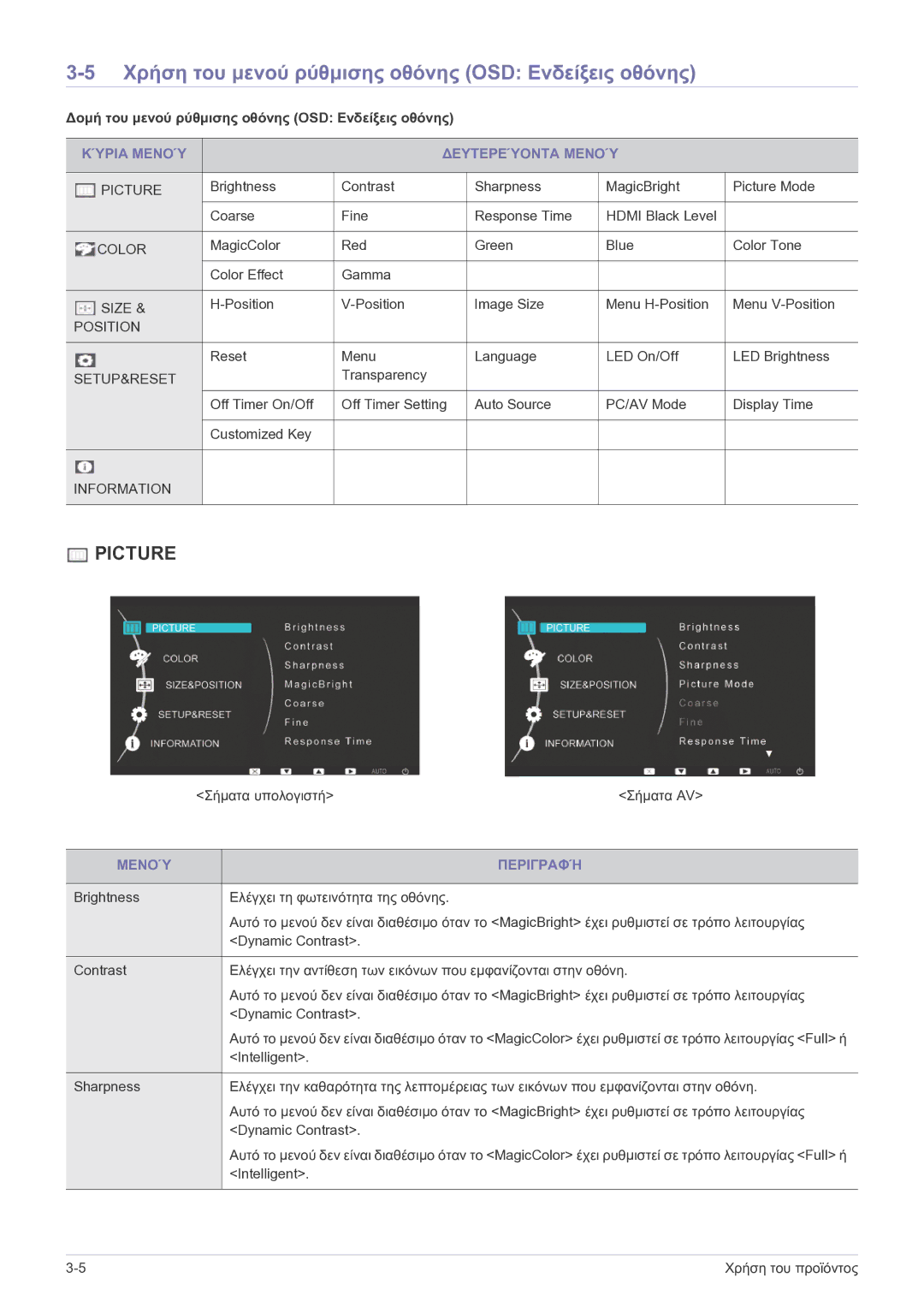 Samsung LS23EFPKFV/EN manual Χρήση του μενού ρύθμισης οθόνης OSD Ενδείξεις οθόνης, Κύρια Μενού Δευτερεύοντα Μενού 