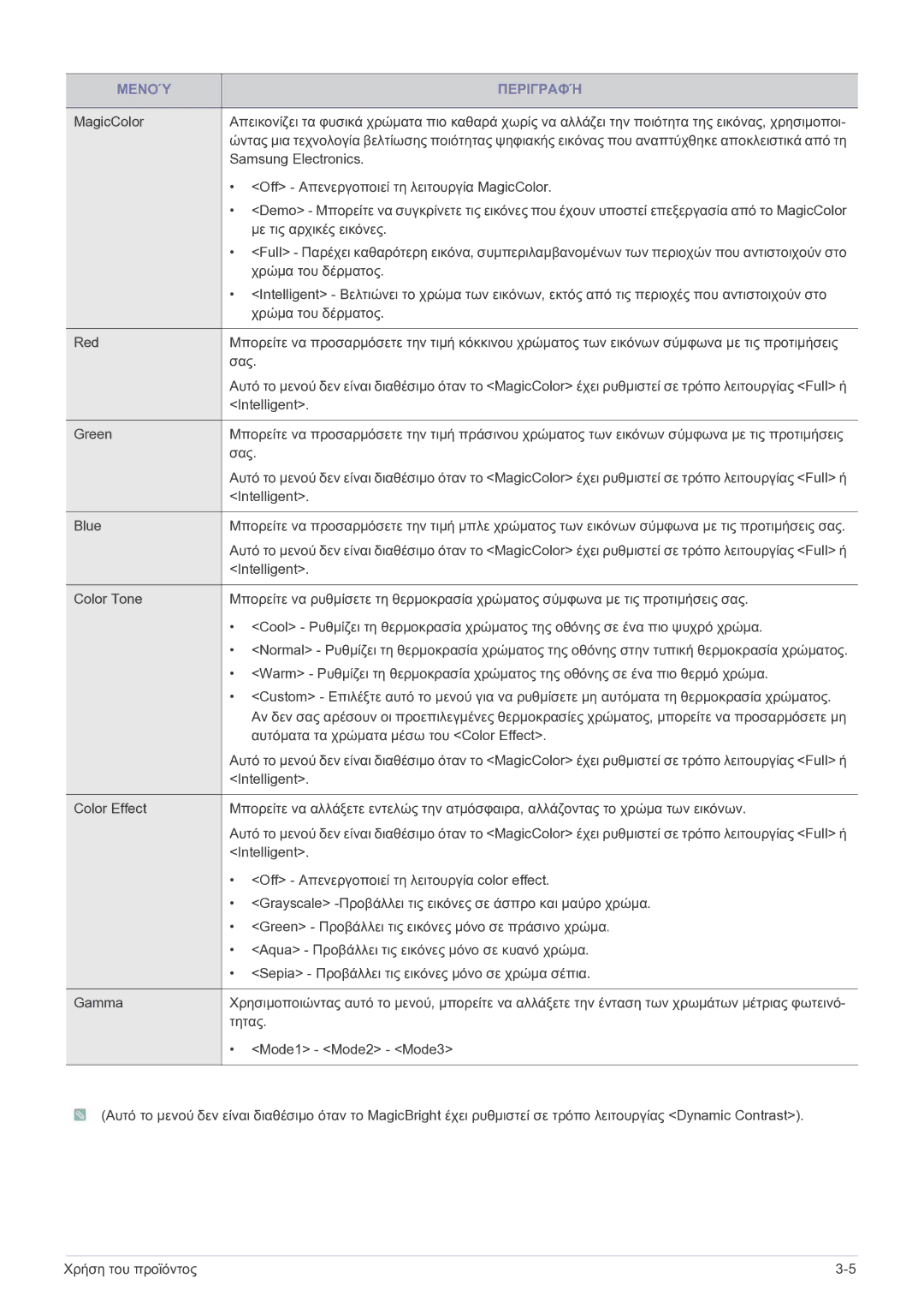 Samsung LS23EFPKFV/EN manual Μενού Περιγραφή 