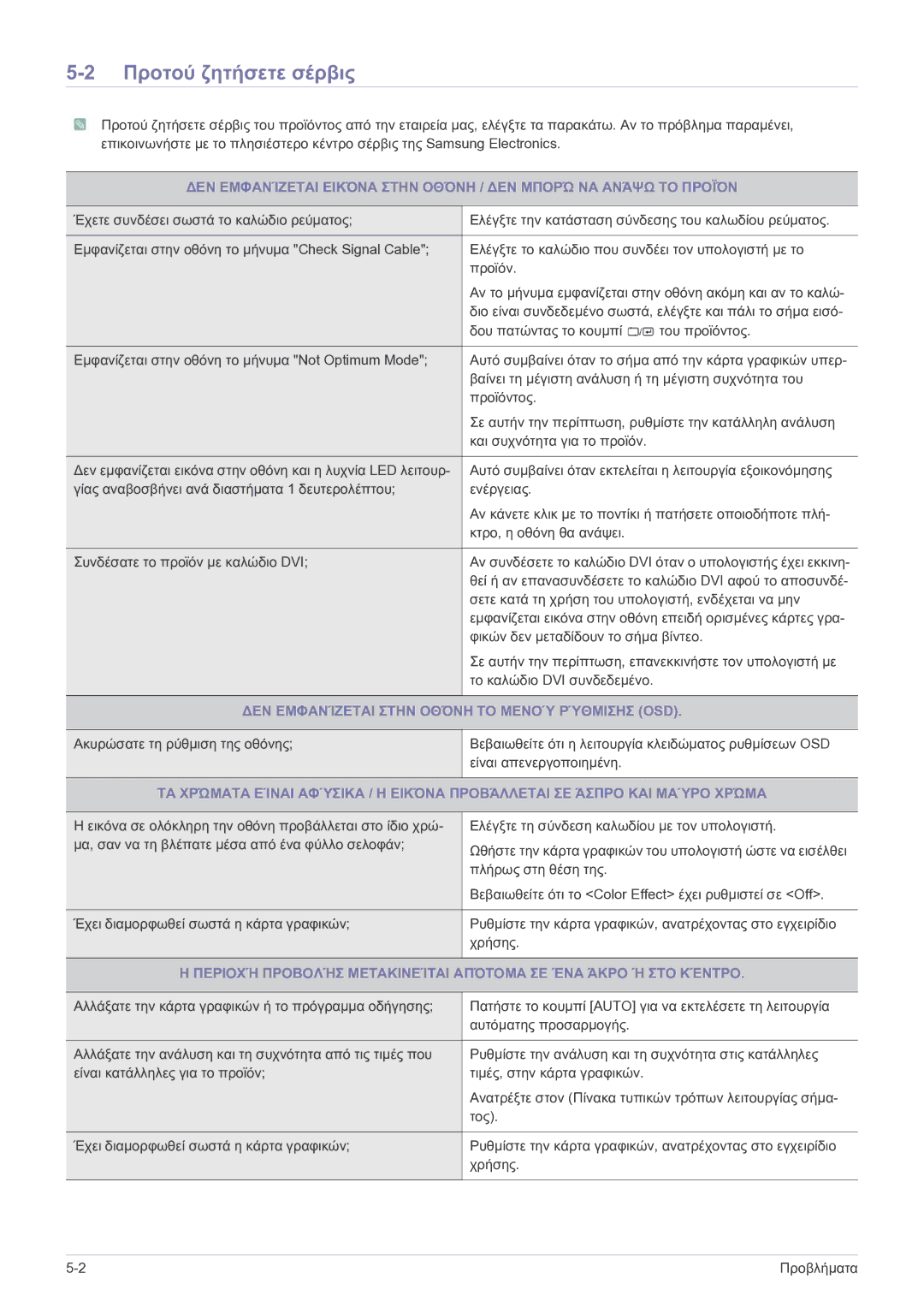 Samsung LS23EFPKFV/EN manual Προτού ζητήσετε σέρβις, ΔΕΝ Εμφανίζεται Στην Οθόνη ΤΟ Μενού Ρύθμισησ OSD 