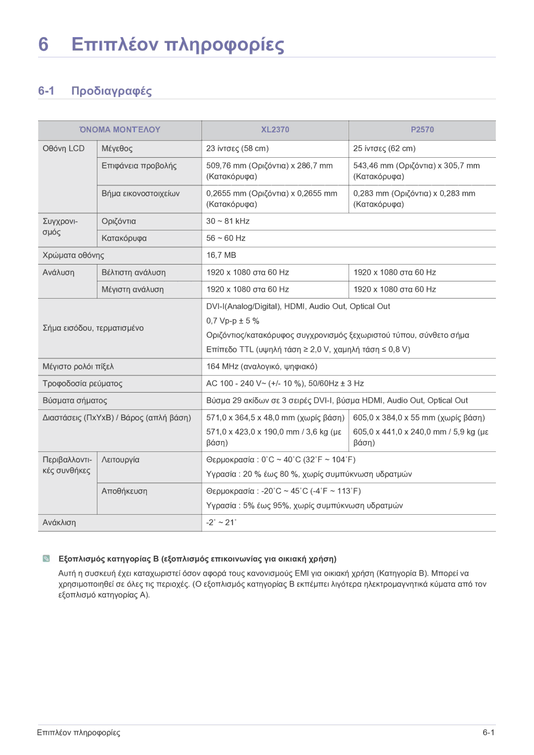 Samsung LS23EFPKFV/EN manual Επιπλέον πληροφορίες, Προδιαγραφές, Όνομα Μοντέλου 