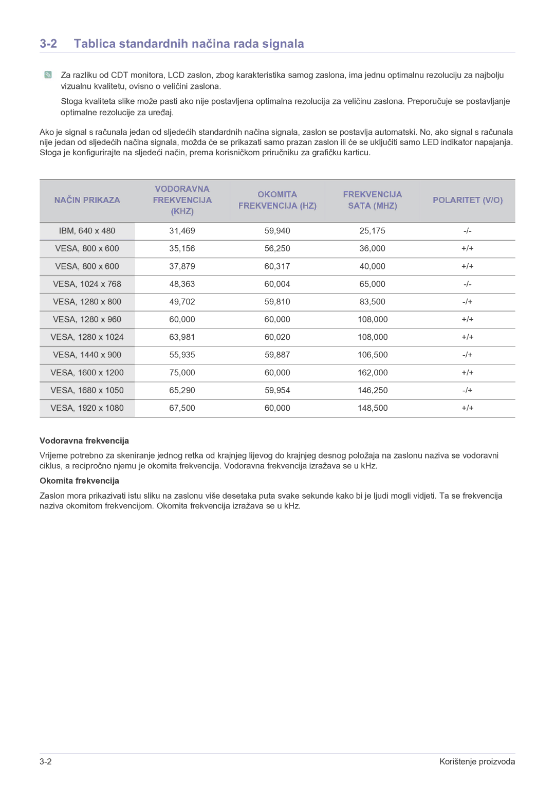 Samsung LS23EFPKFV/EN manual Tablica standardnih načina rada signala, Vodoravna frekvencija, Okomita frekvencija 