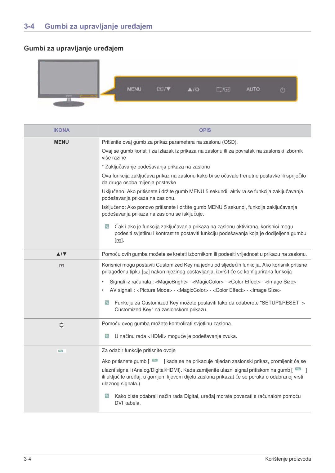 Samsung LS23EFPKFV/EN manual Gumbi za upravljanje uređajem, Ikona Opis 