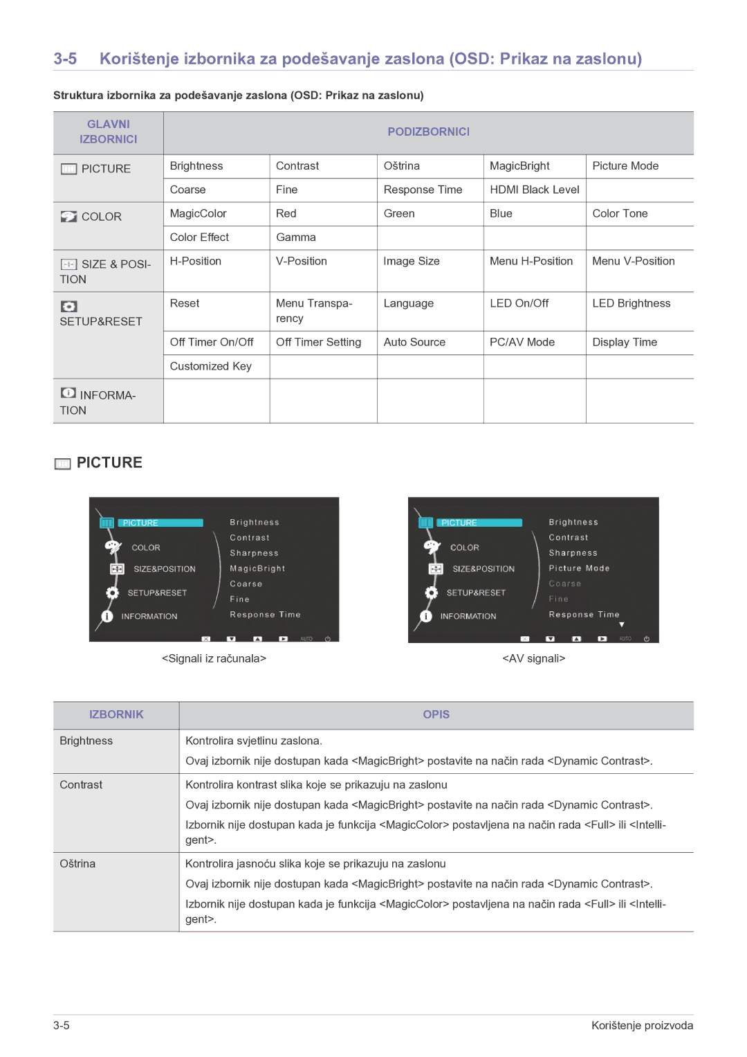 Samsung LS23EFPKFV/EN manual Glavni Podizbornici Izbornici, Izbornik Opis 