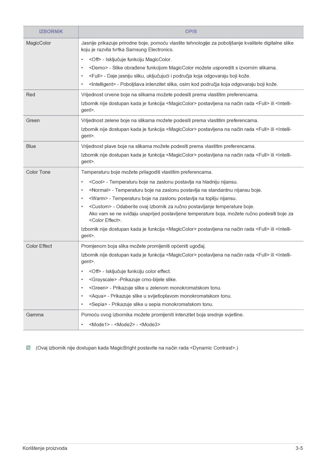 Samsung LS23EFPKFV/EN manual Izbornik Opis 