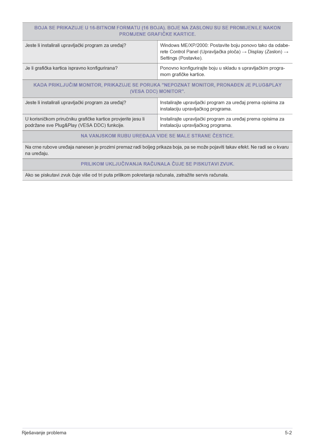 Samsung LS23EFPKFV/EN manual NA Vanjskom Rubu Uređaja Vide SE Male Strane Čestice 