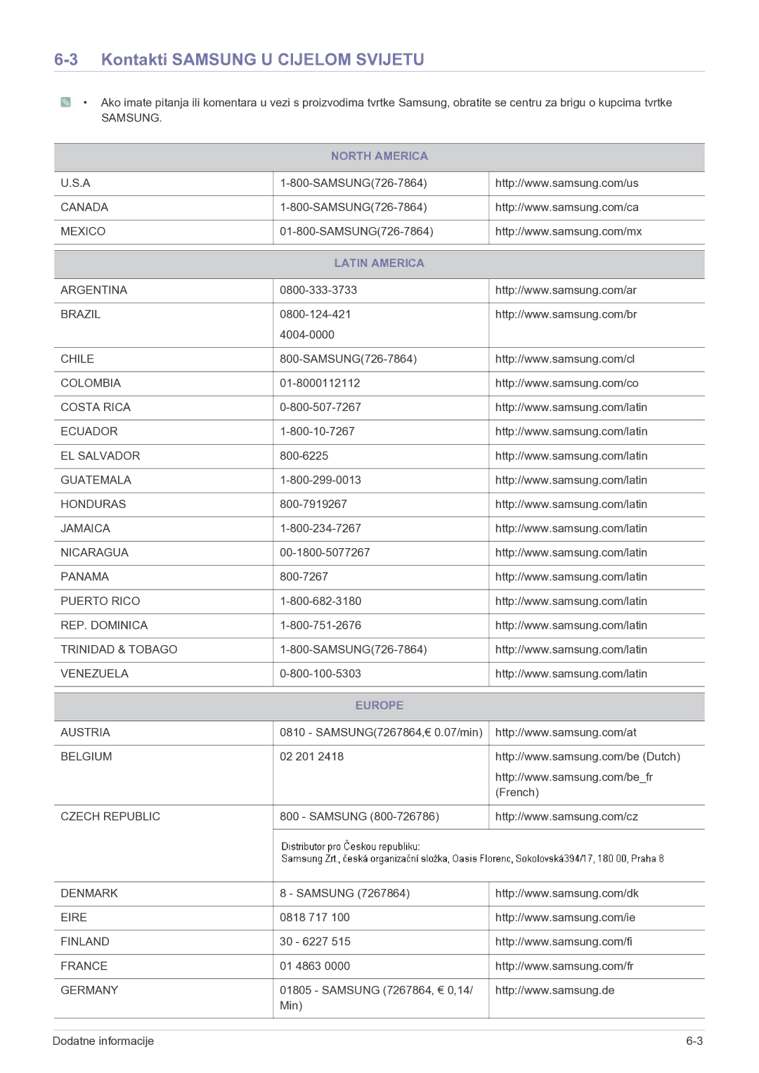 Samsung LS23EFPKFV/EN manual Kontakti Samsung U Cijelom Svijetu, North America, Latin America, Europe 