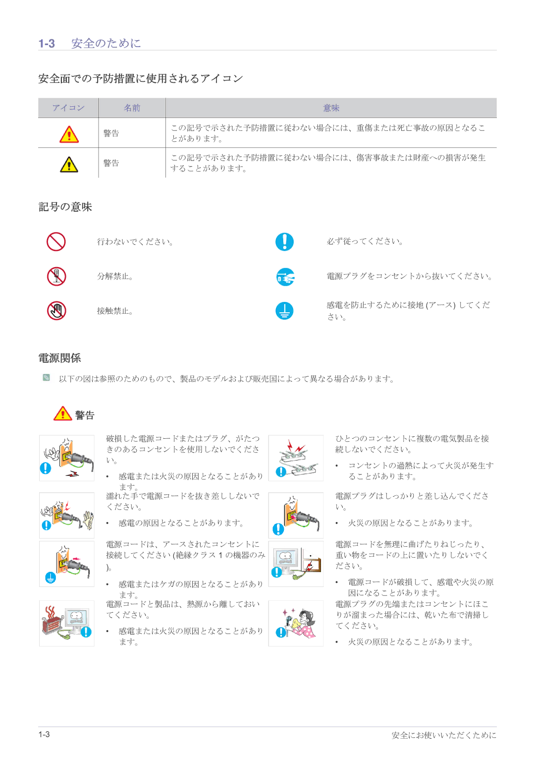 Samsung LS23EFPKFV/XJ, LS23EFUKFV/XJ manual 3安全のために, 安全面での予防措置に使用されるアイコン, 記号の意味, 電源関係 