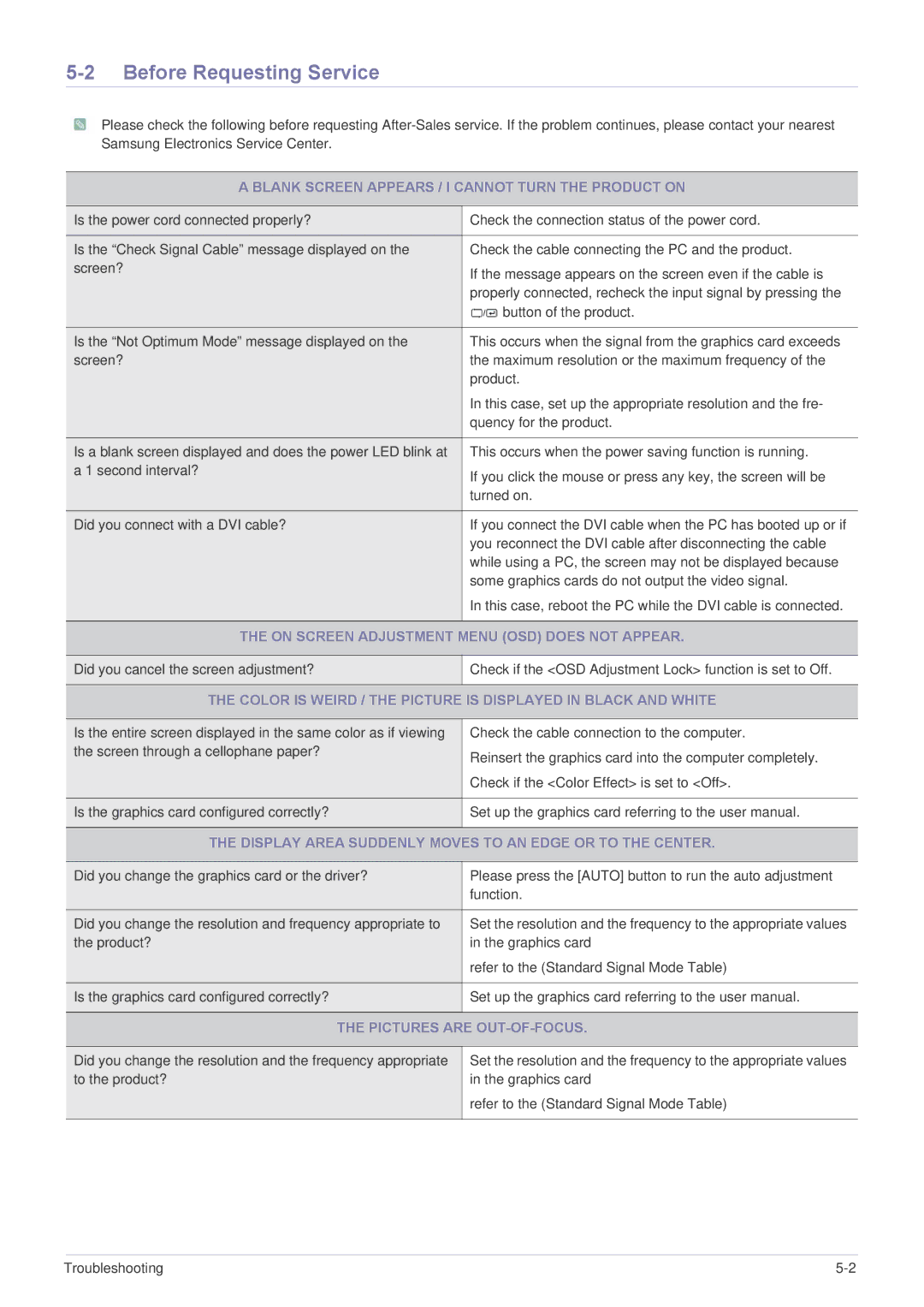 Samsung LS23EFUKFV/XJ, LS23EFPKFV/XJ manual Before Requesting Service, Blank Screen Appears / I Cannot Turn the Product on 