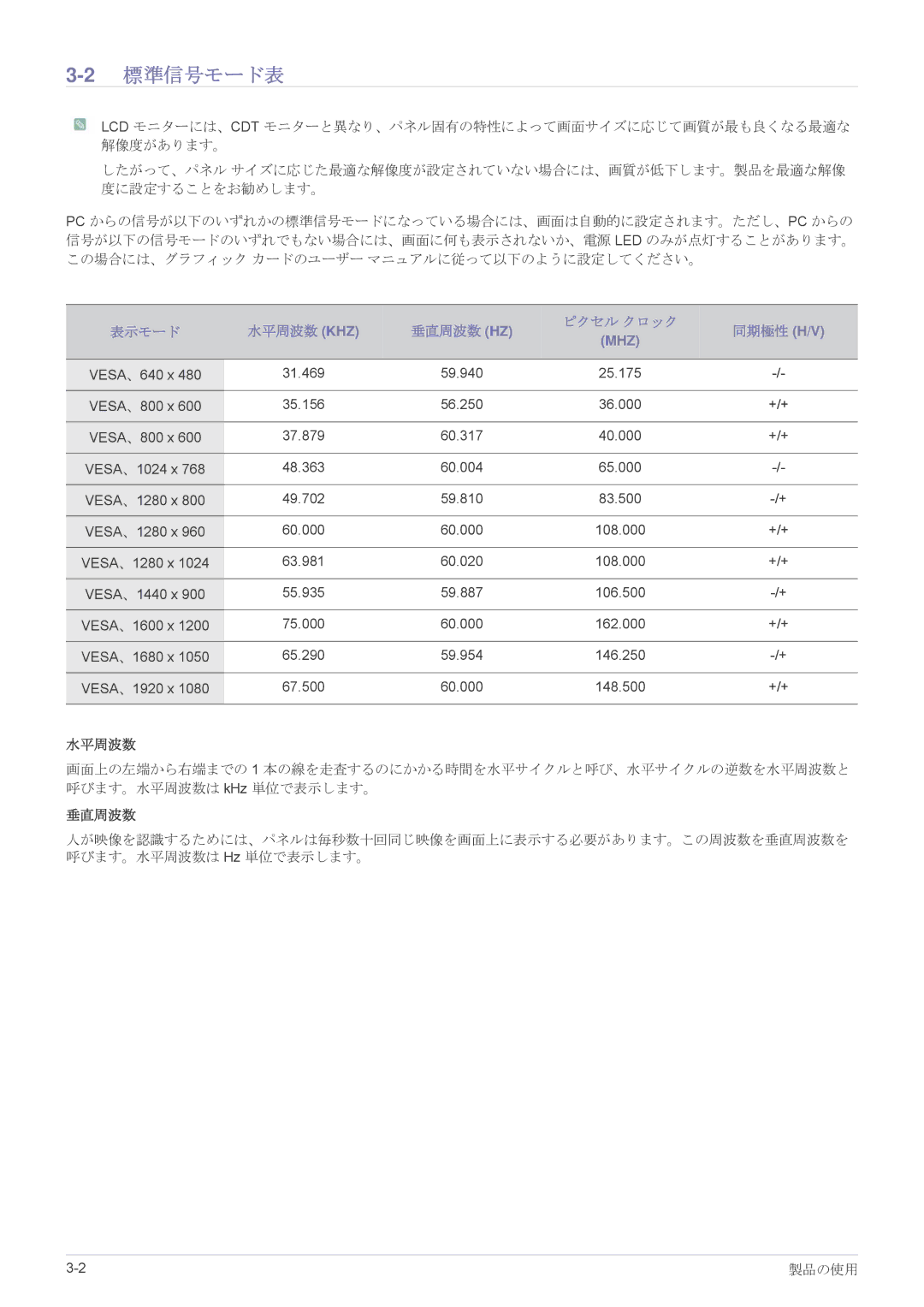 Samsung LS23EFVKUU/XJ manual 2標準信号モード表, 表示モード 水平周波数 Khz 垂直周波数 Hz ピクセル クロック 同期極性 H/V 