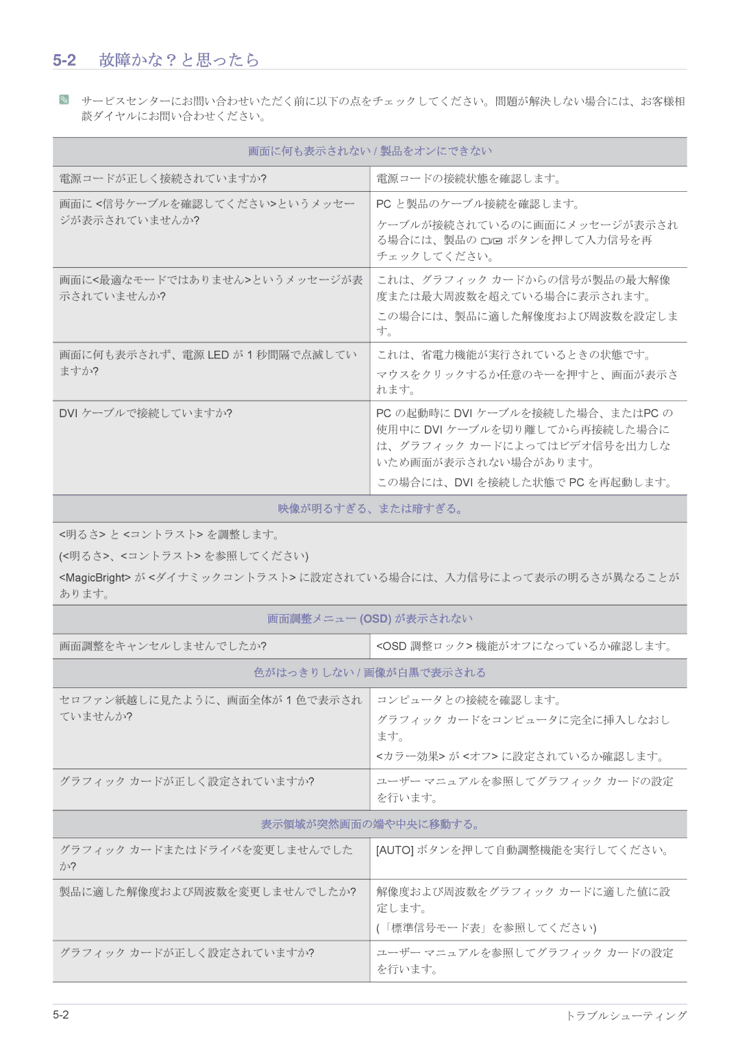 Samsung LS23EFVKUU/XJ manual 2故障かな？と思ったら 