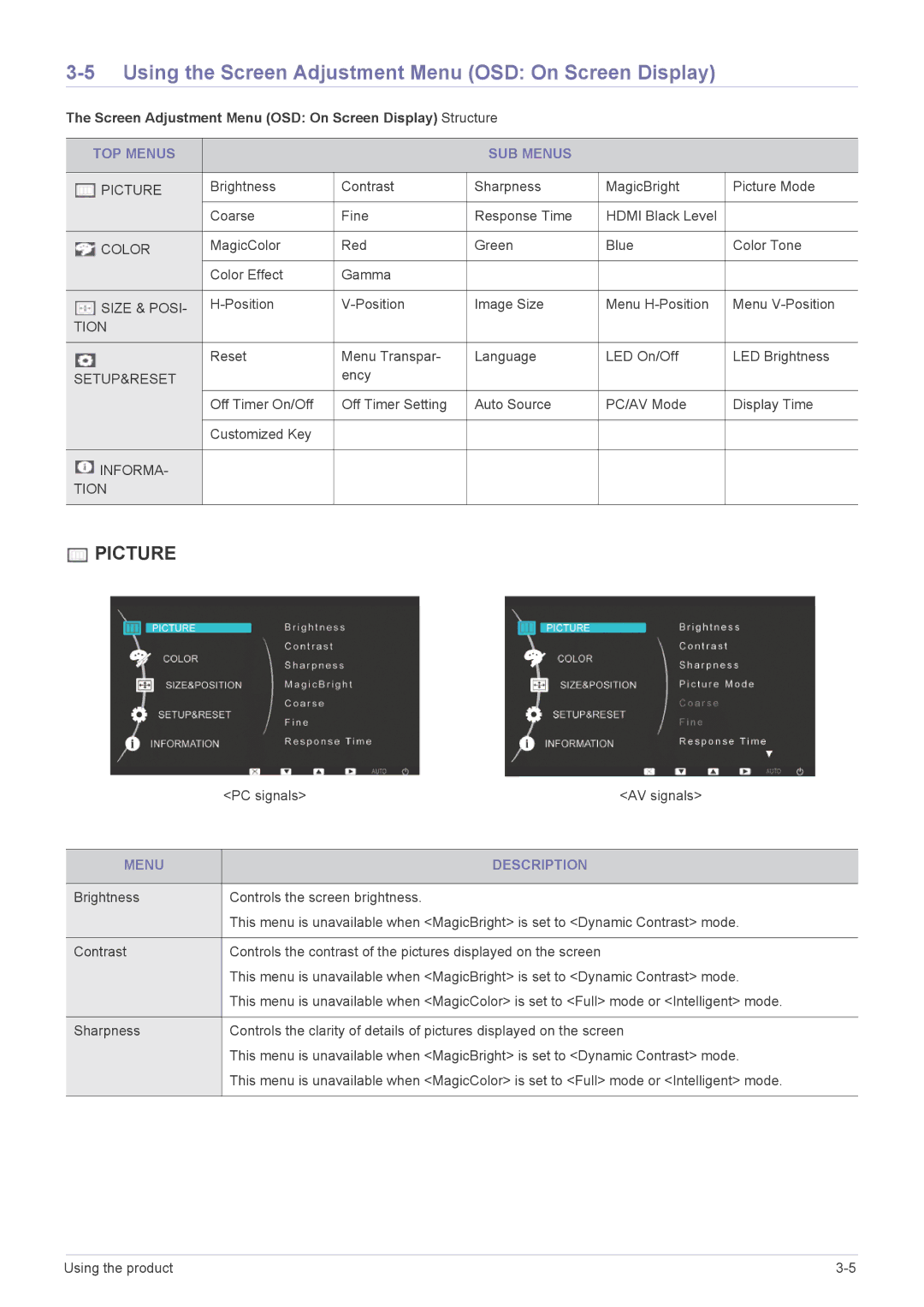 Samsung LS23EFVKUU/XJ manual Using the Screen Adjustment Menu OSD On Screen Display, TOP Menus SUB Menus, Menu Description 