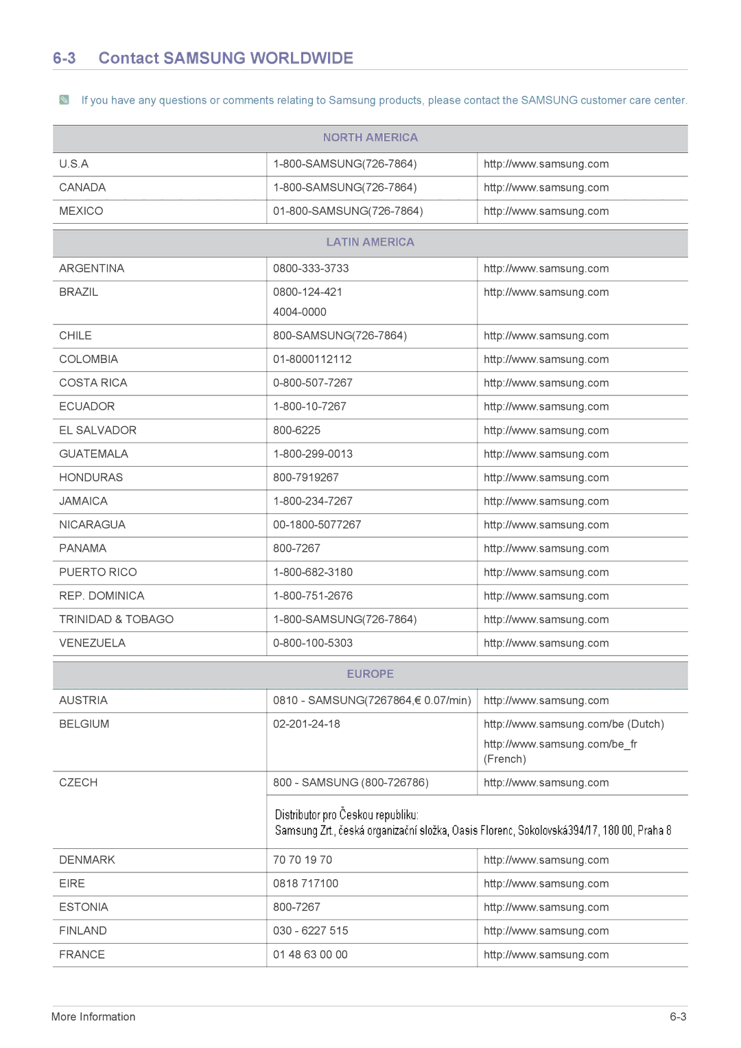 Samsung LS23EFVKUU/XJ manual Contact Samsung Worldwide, North America, Latin America, Europe 