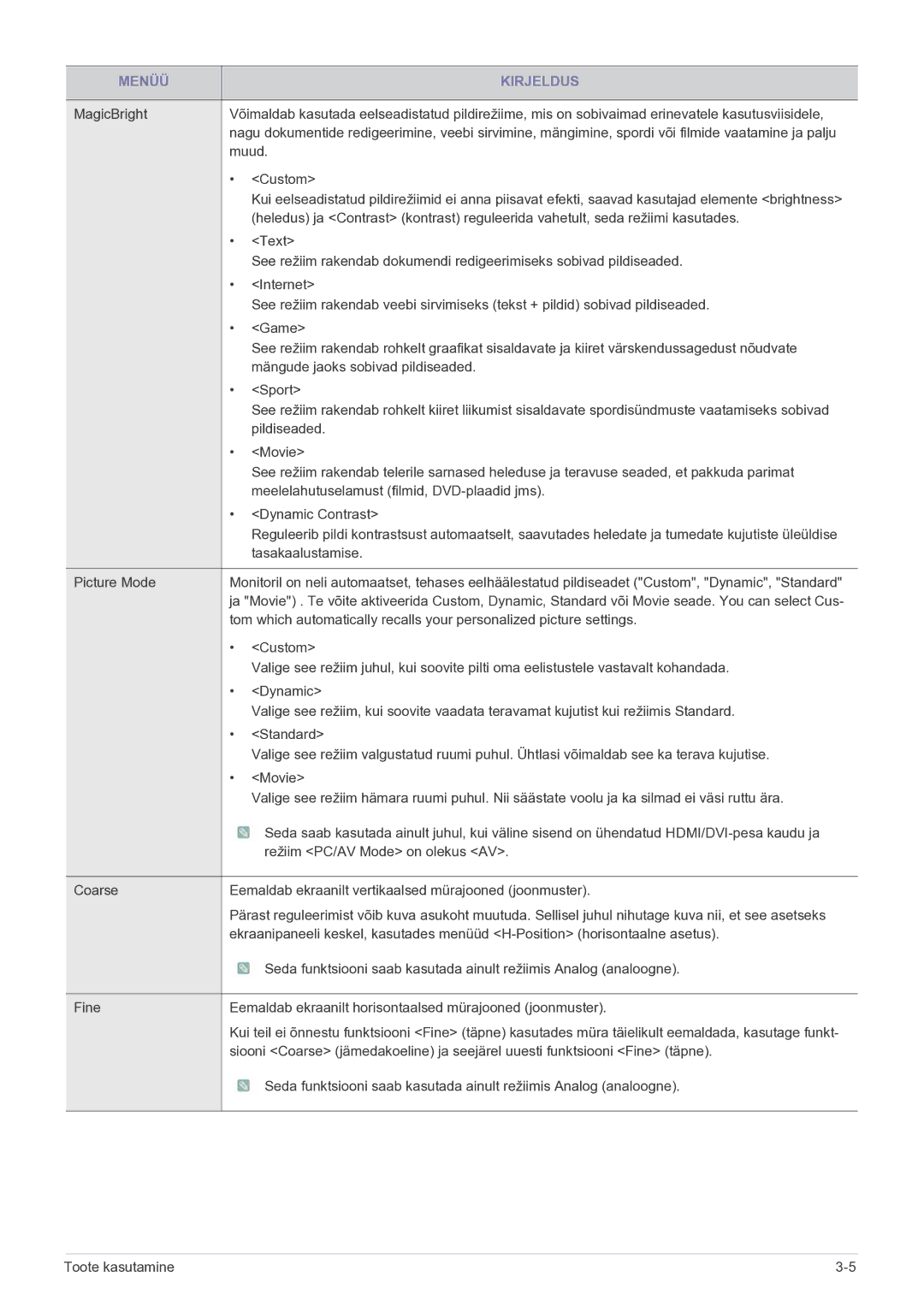 Samsung LS23EFVKUV/EN manual Muud 