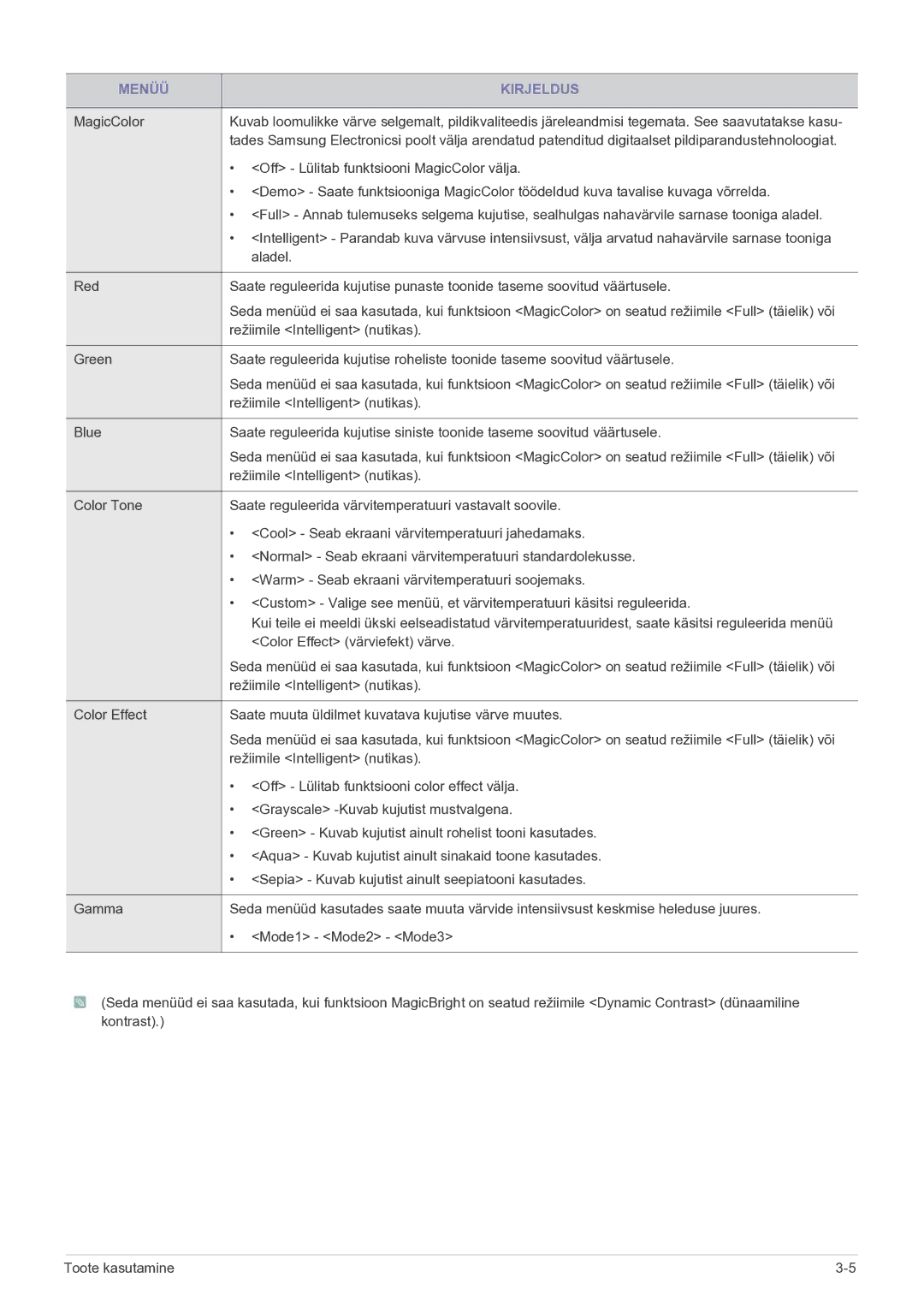 Samsung LS23EFVKUV/EN manual Off Lülitab funktsiooni MagicColor välja 