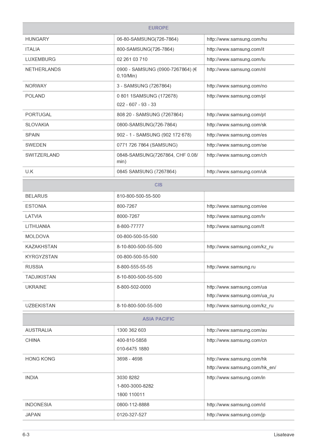 Samsung LS23EFVKUV/EN manual Cis, Asia Pacific 