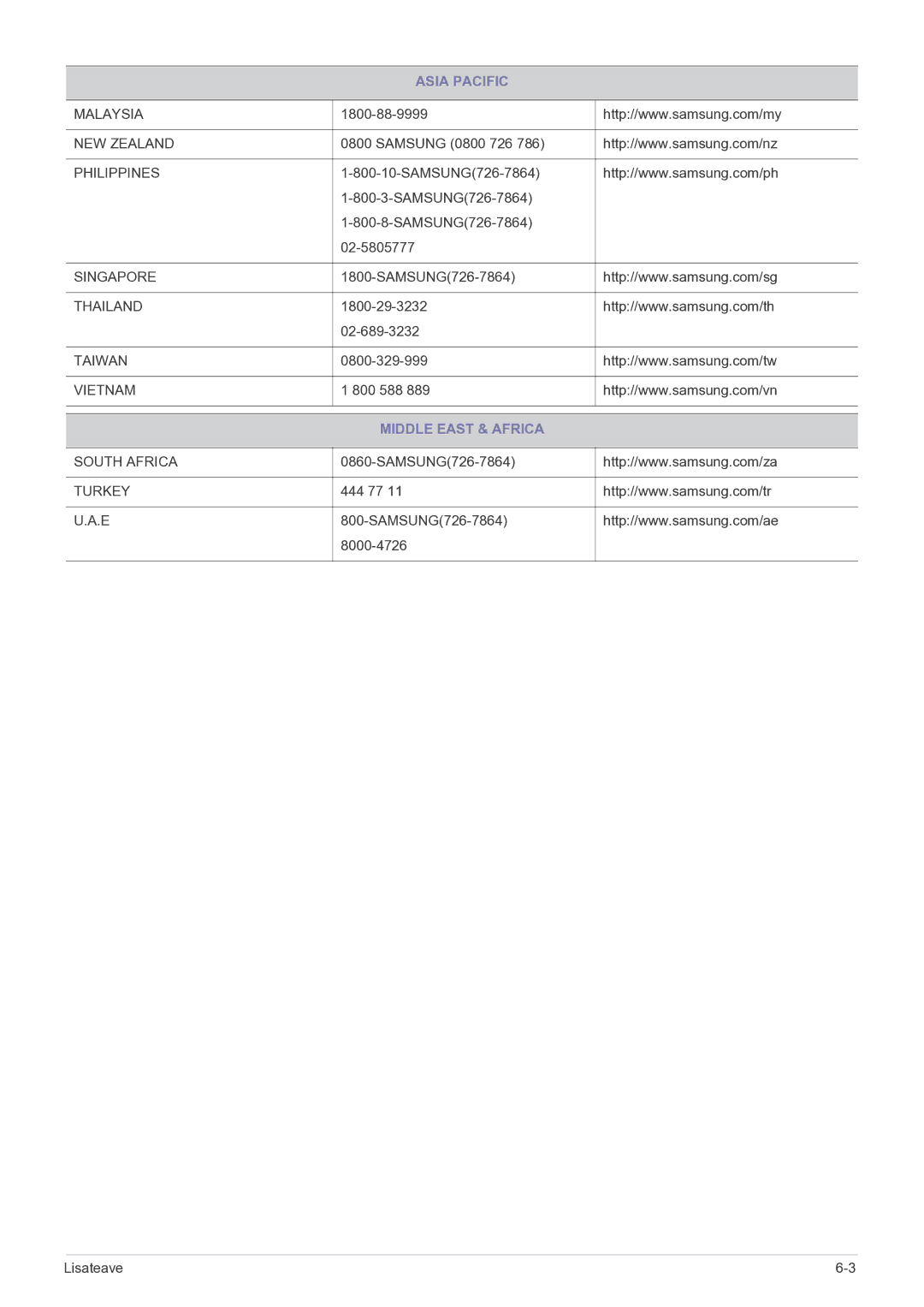 Samsung LS23EFVKUV/EN manual Middle East & Africa 